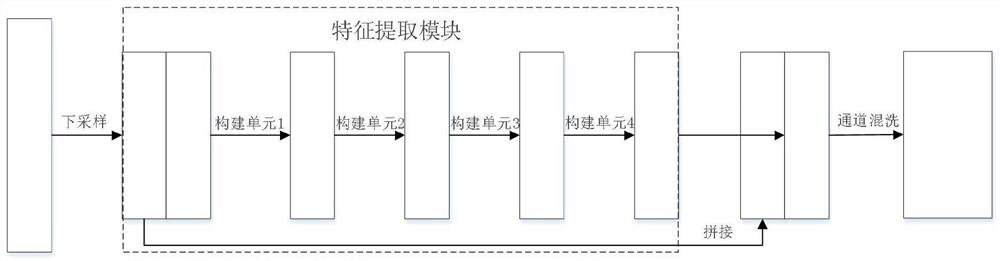 Battery defect detection method based on lightweight neural network