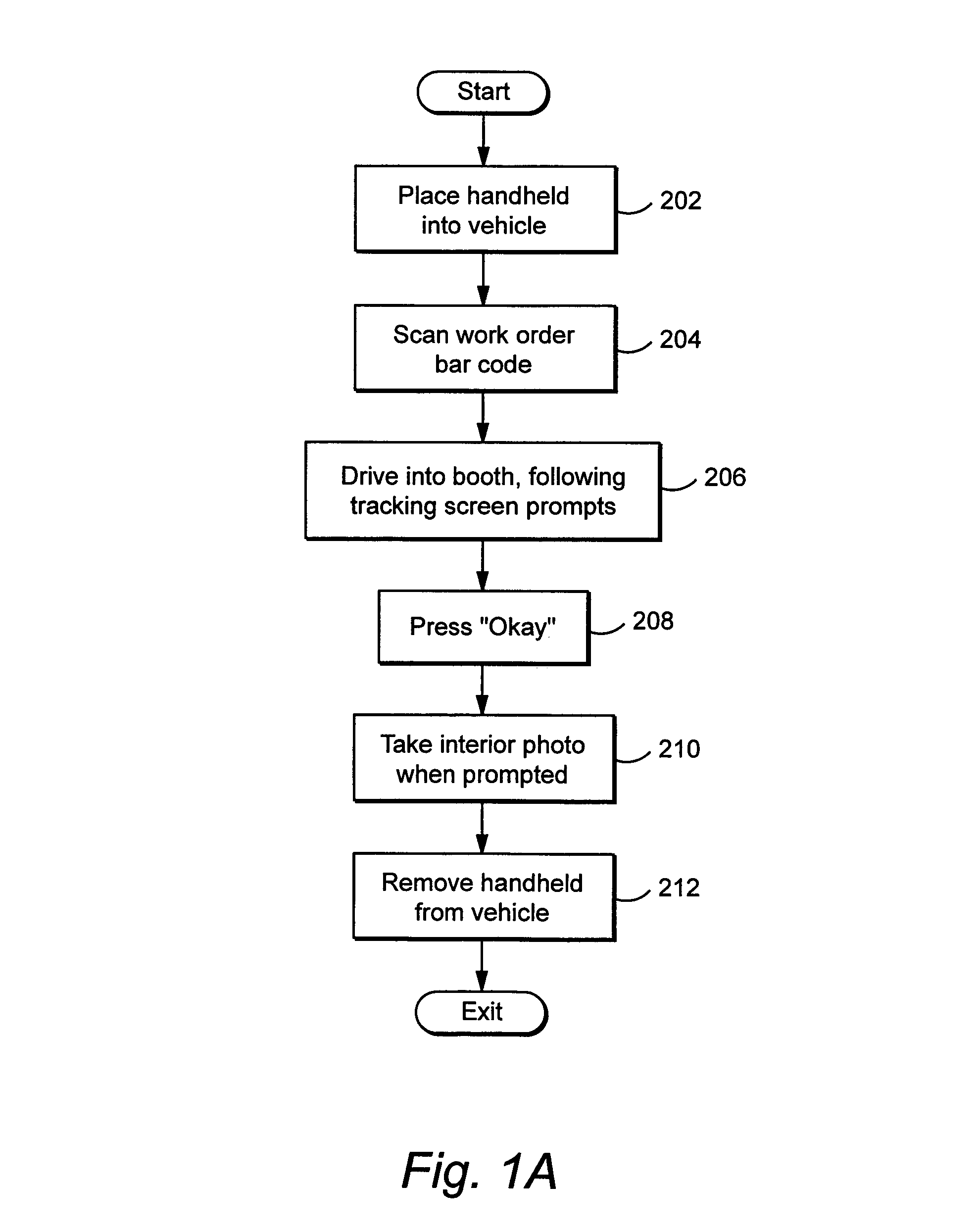 Method and apparatus for automatically capturing multiple images of motor vehicles and other items for sale or auction