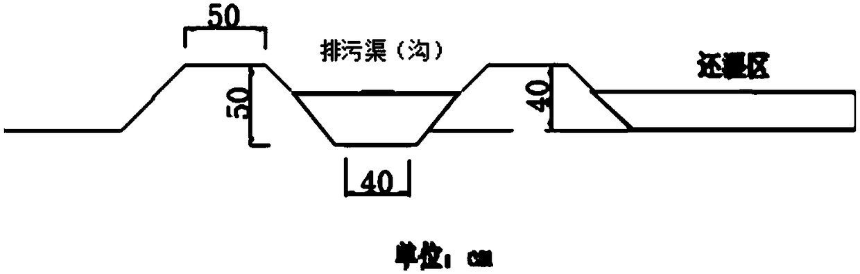 Control method for watershed agriculture non-point source pollution