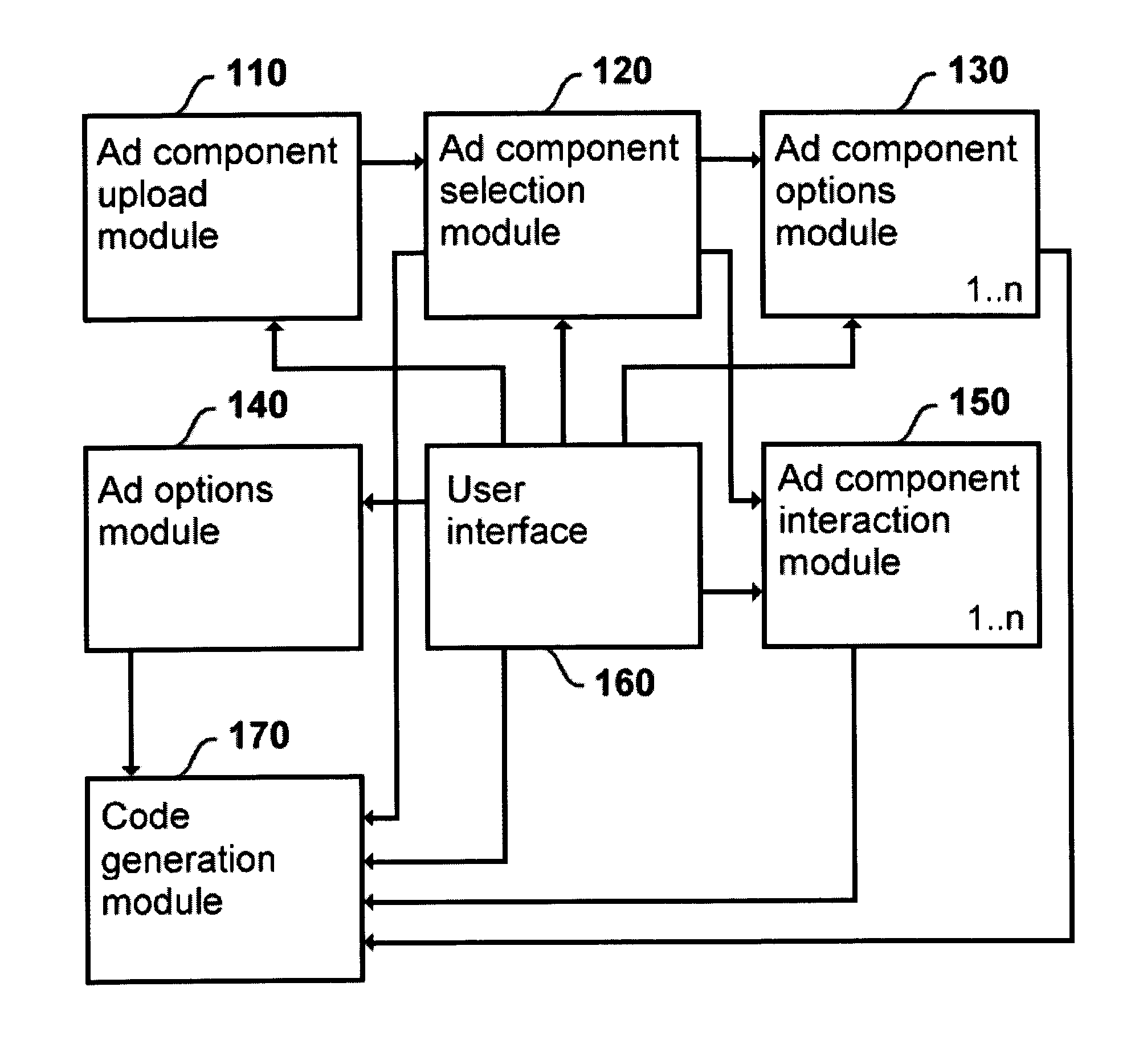 System and method for creating modular advertisements