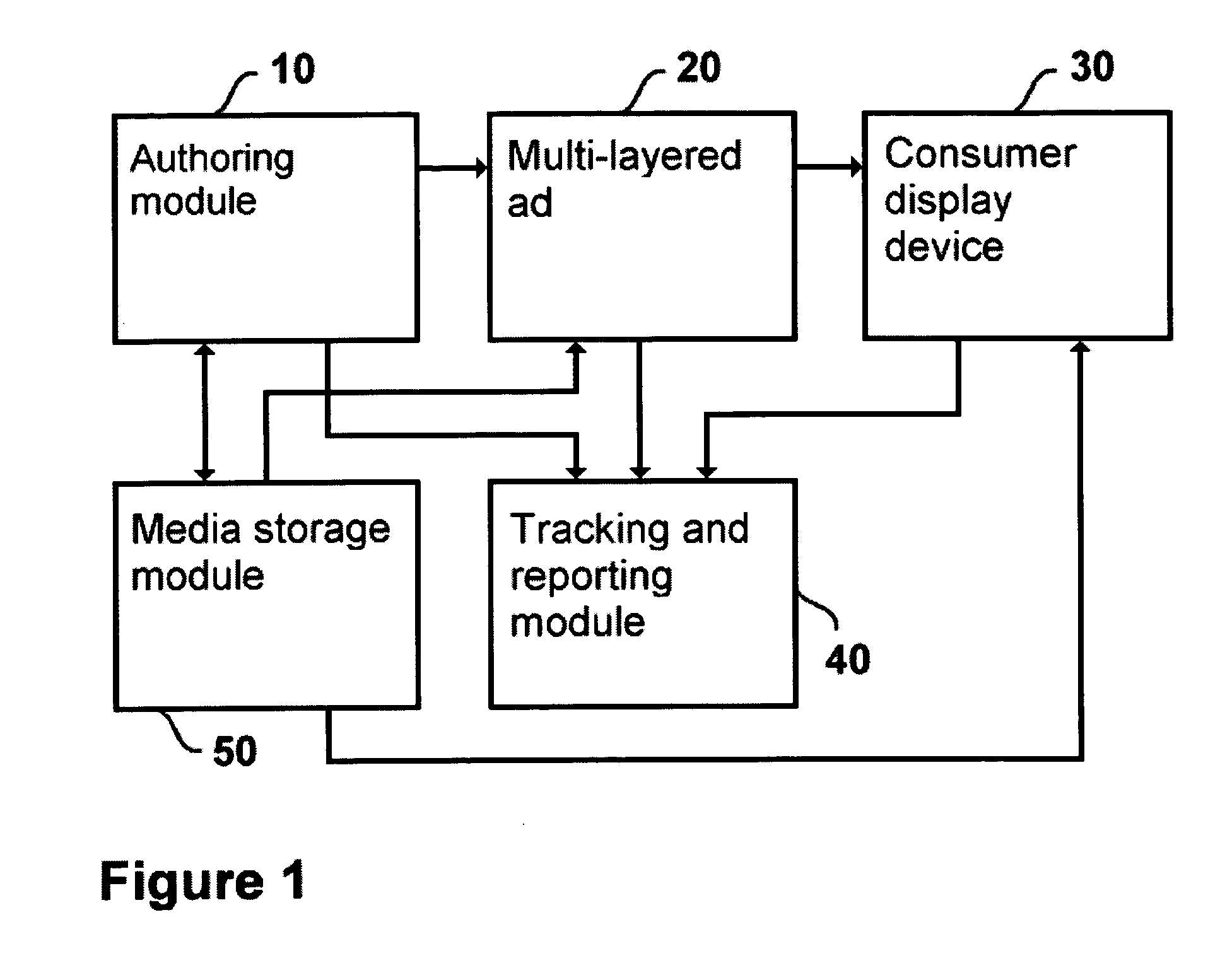 System and method for creating modular advertisements