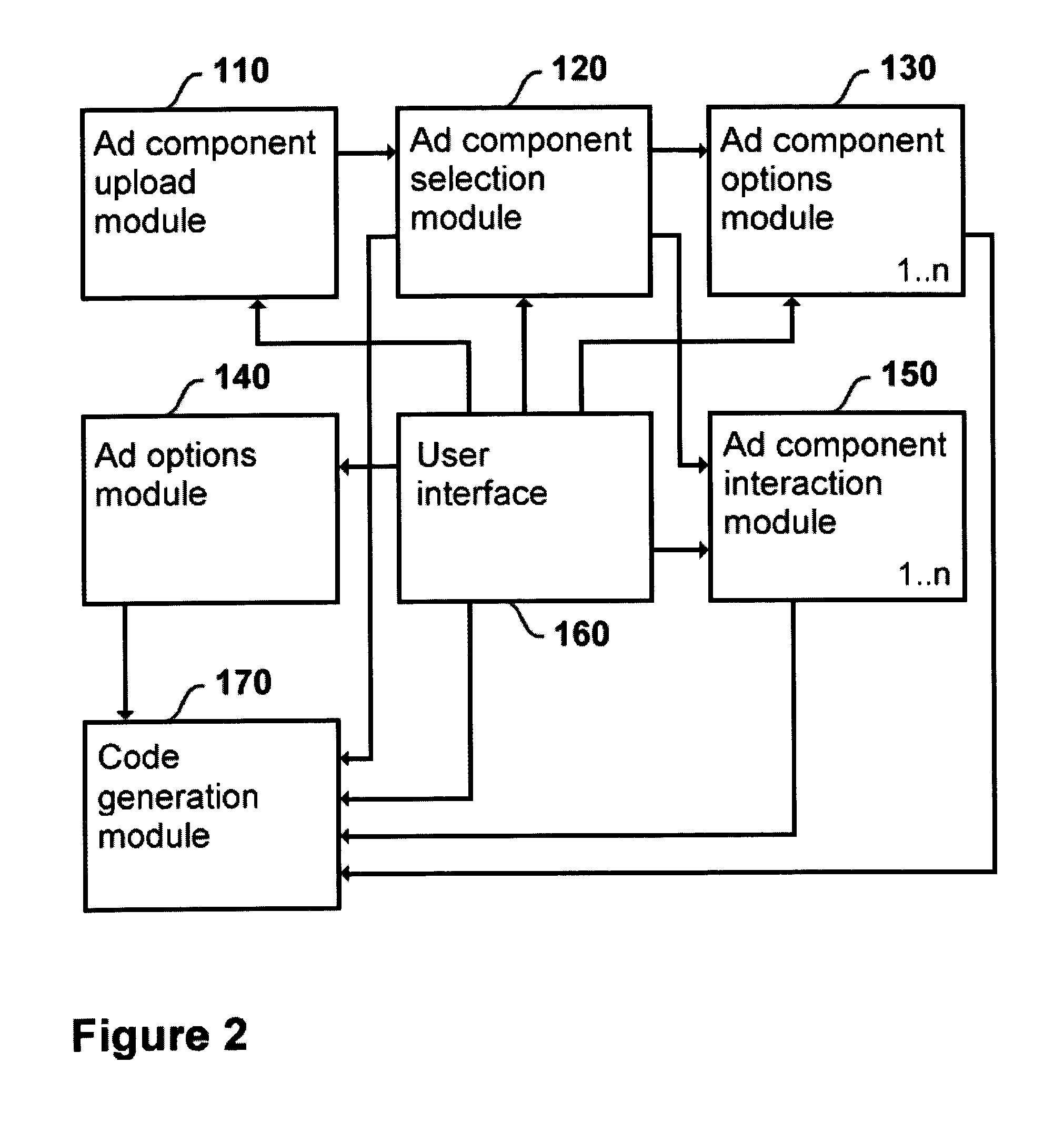 System and method for creating modular advertisements