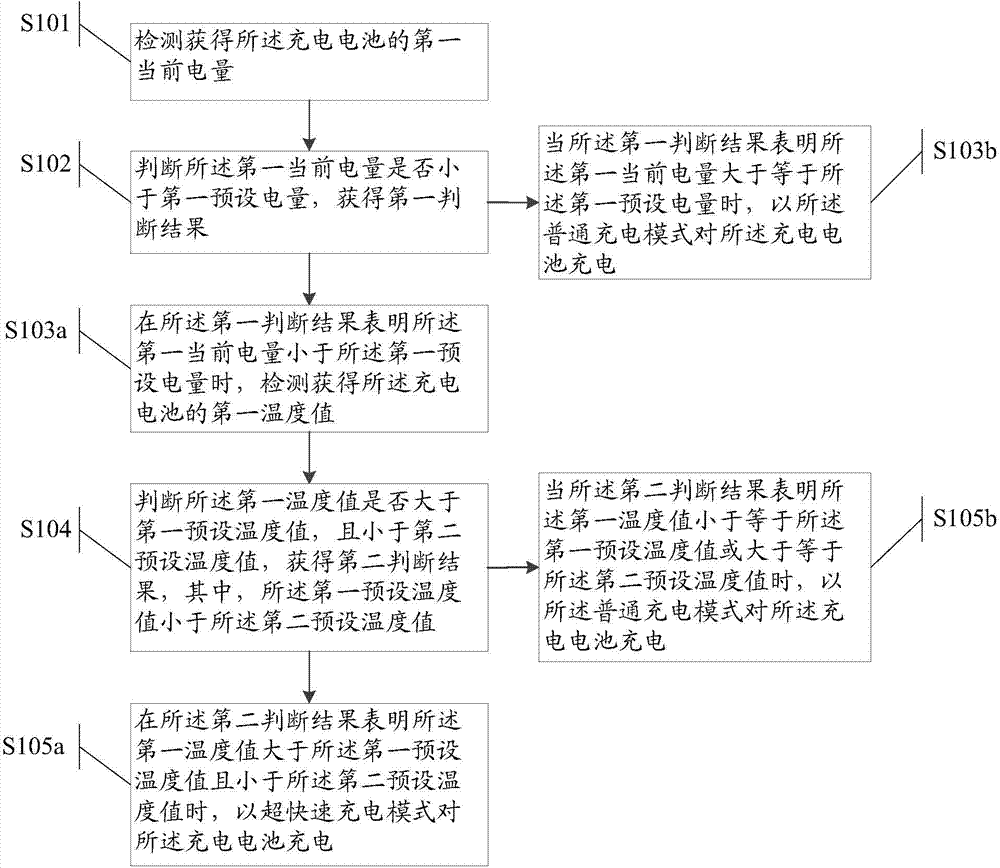 Rechargeable battery, method, and equipment