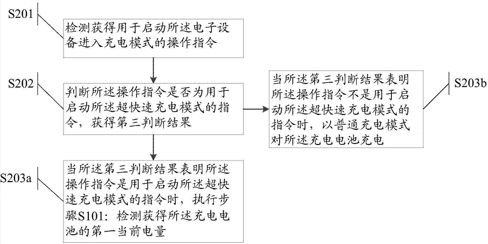 Rechargeable battery, method, and equipment