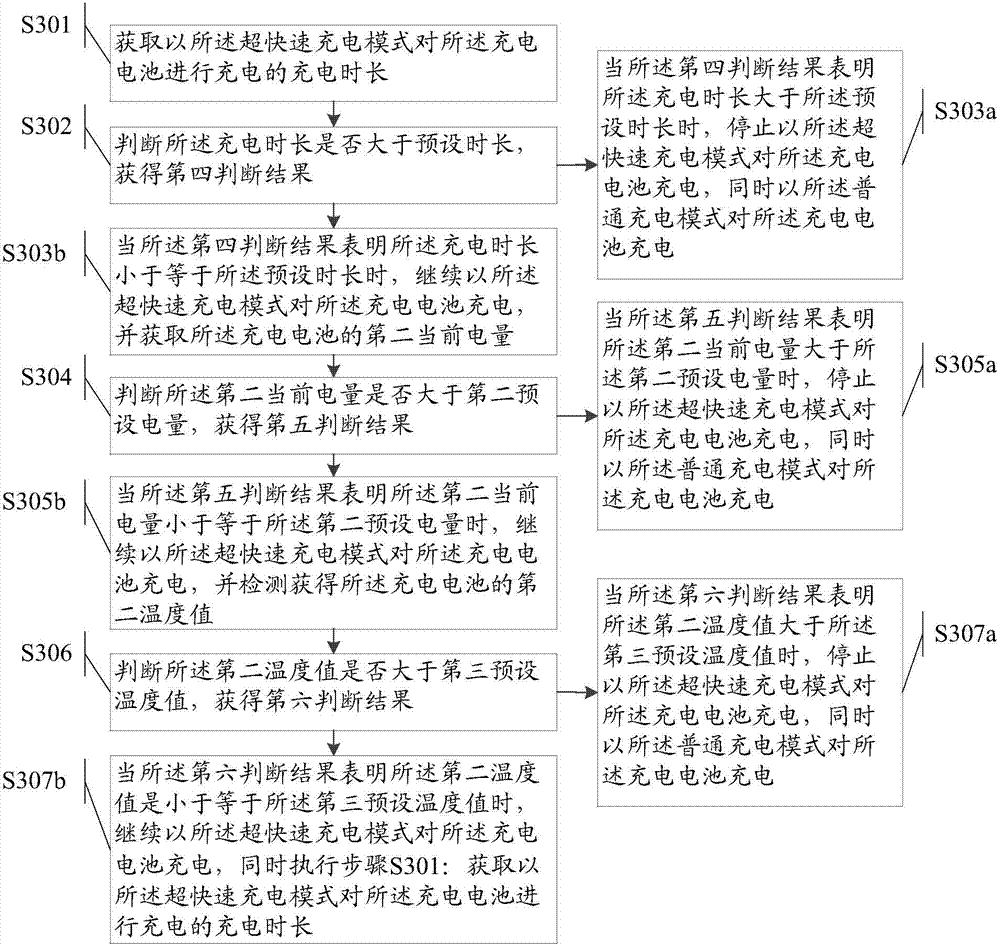 Rechargeable battery, method, and equipment