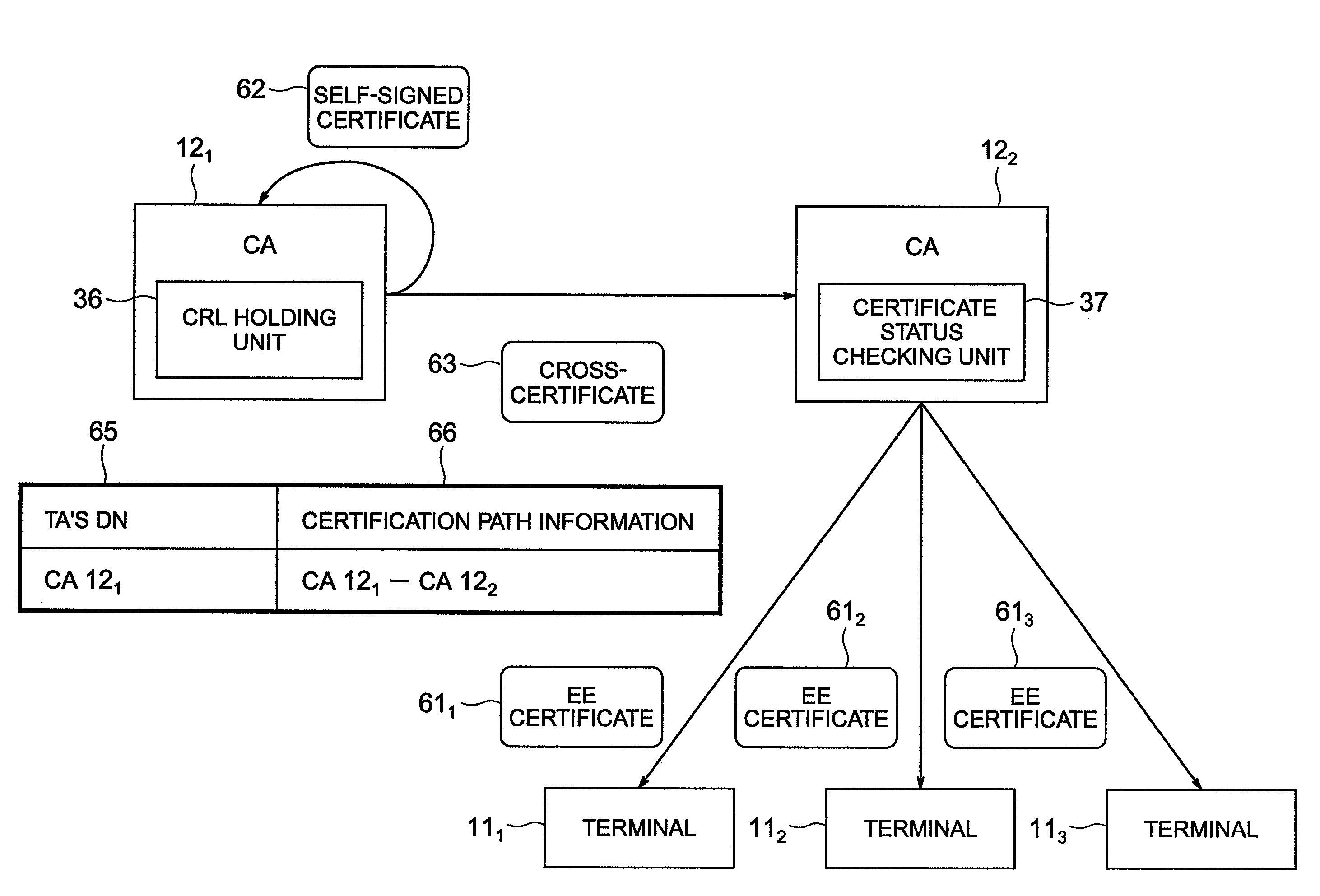 Certificate validation method and certificate validation server and storage medium