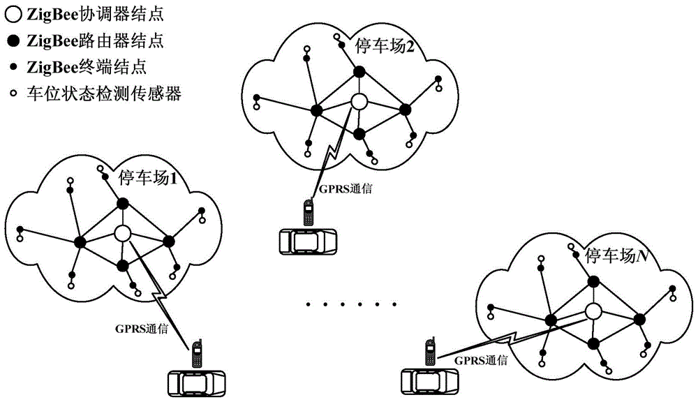 An urban intelligent parking system