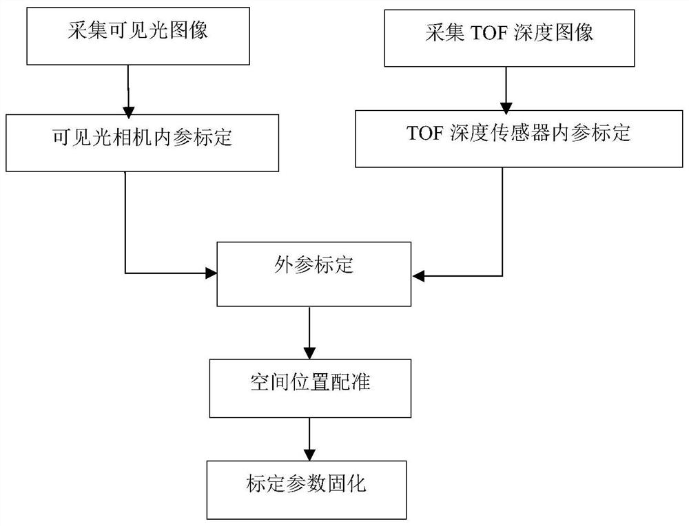 Fitness exercise posture guidance system