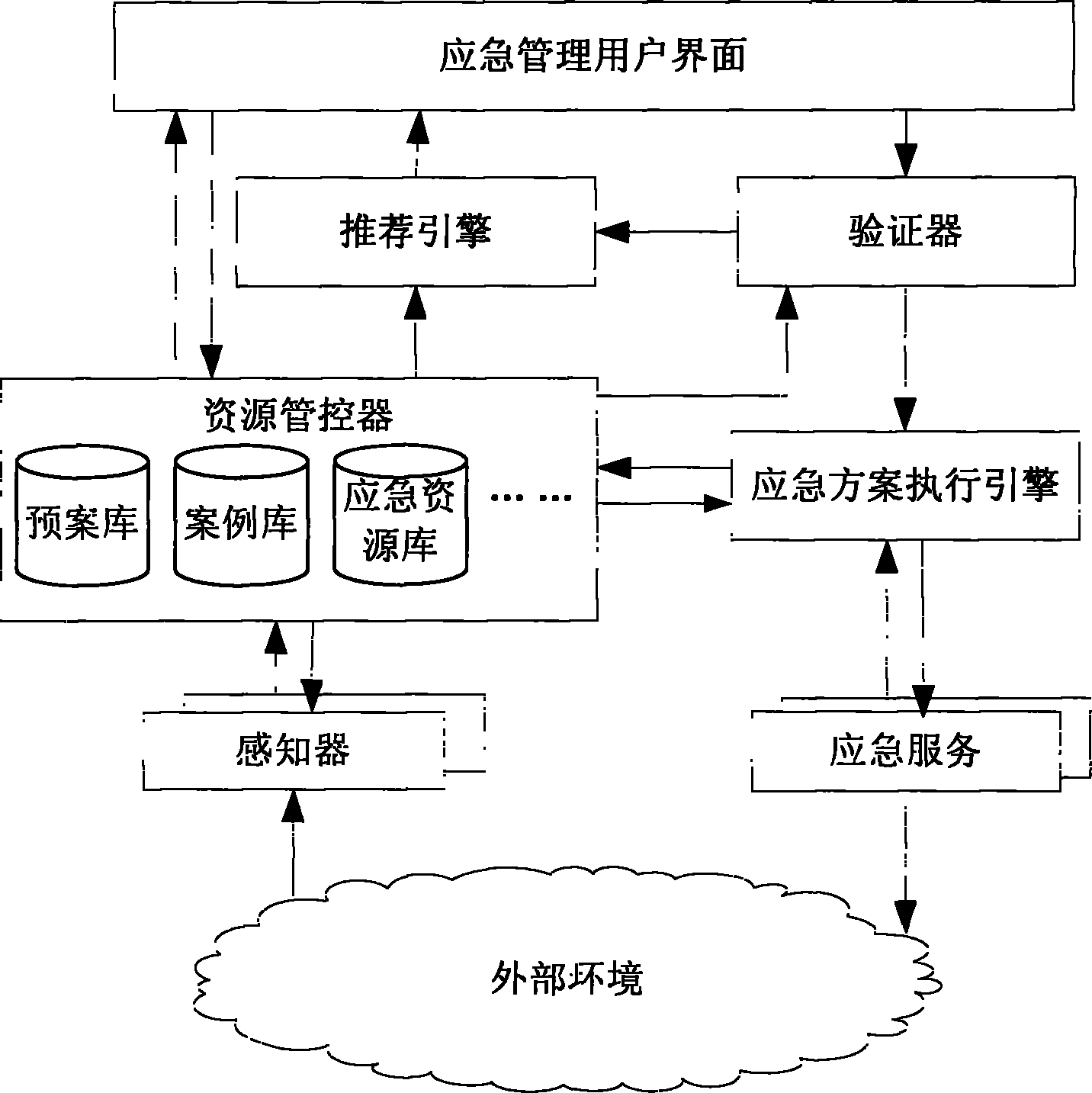 Emergency management system and method for public emergencies