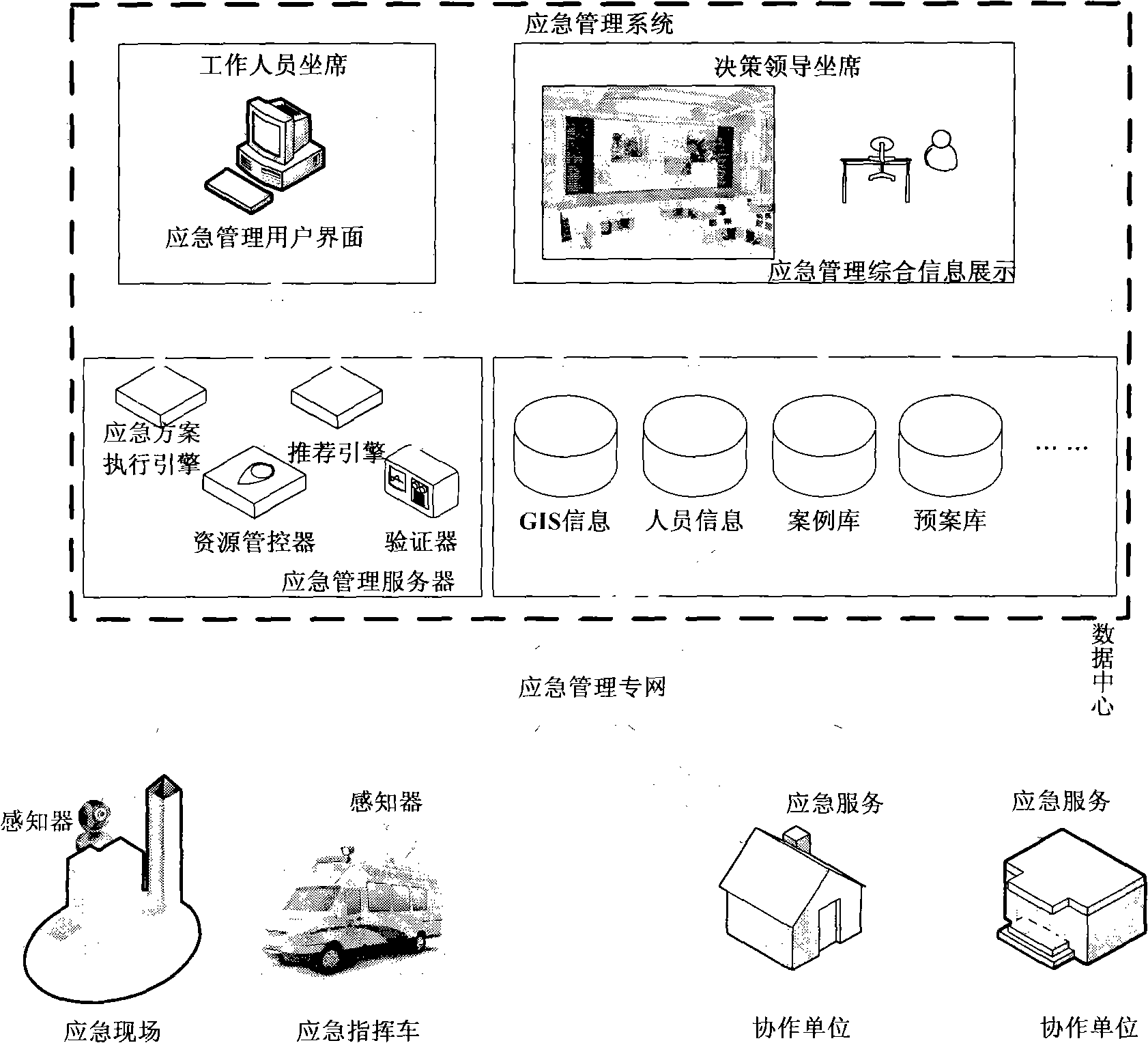 Emergency management system and method for public emergencies