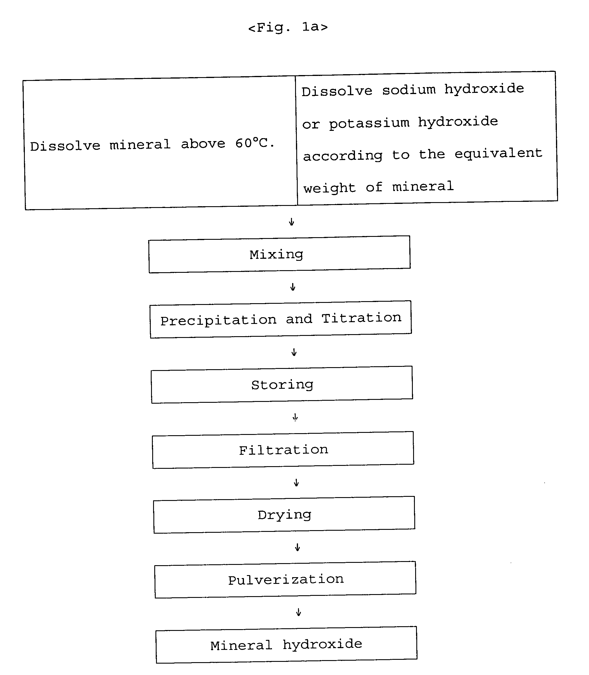 Method for preparation of organic chelate