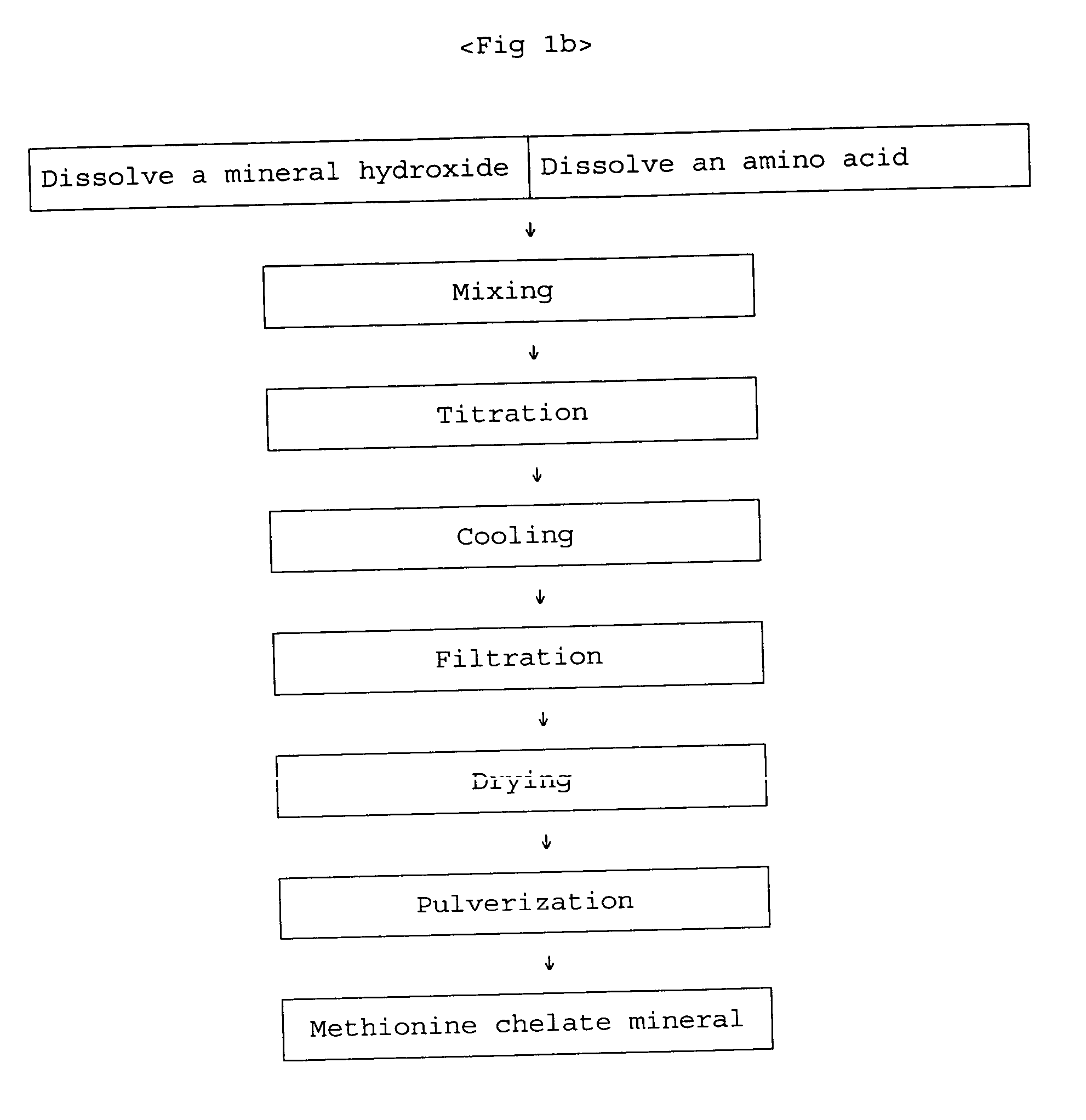 Method for preparation of organic chelate