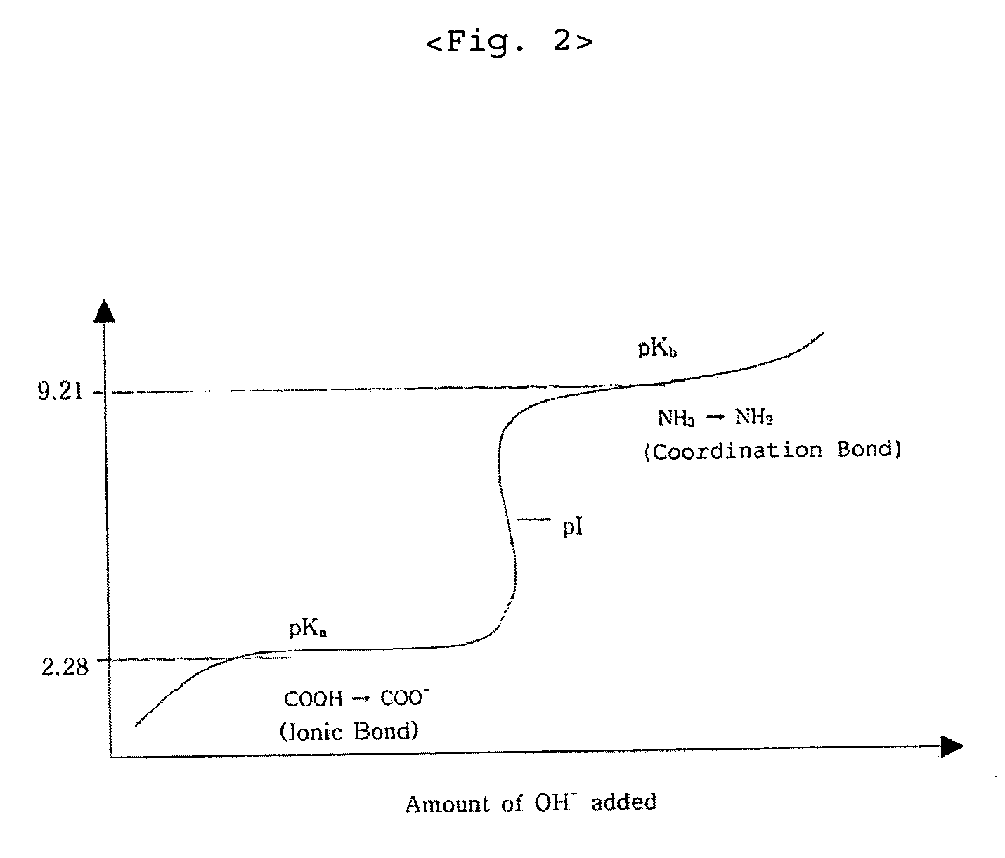 Method for preparation of organic chelate