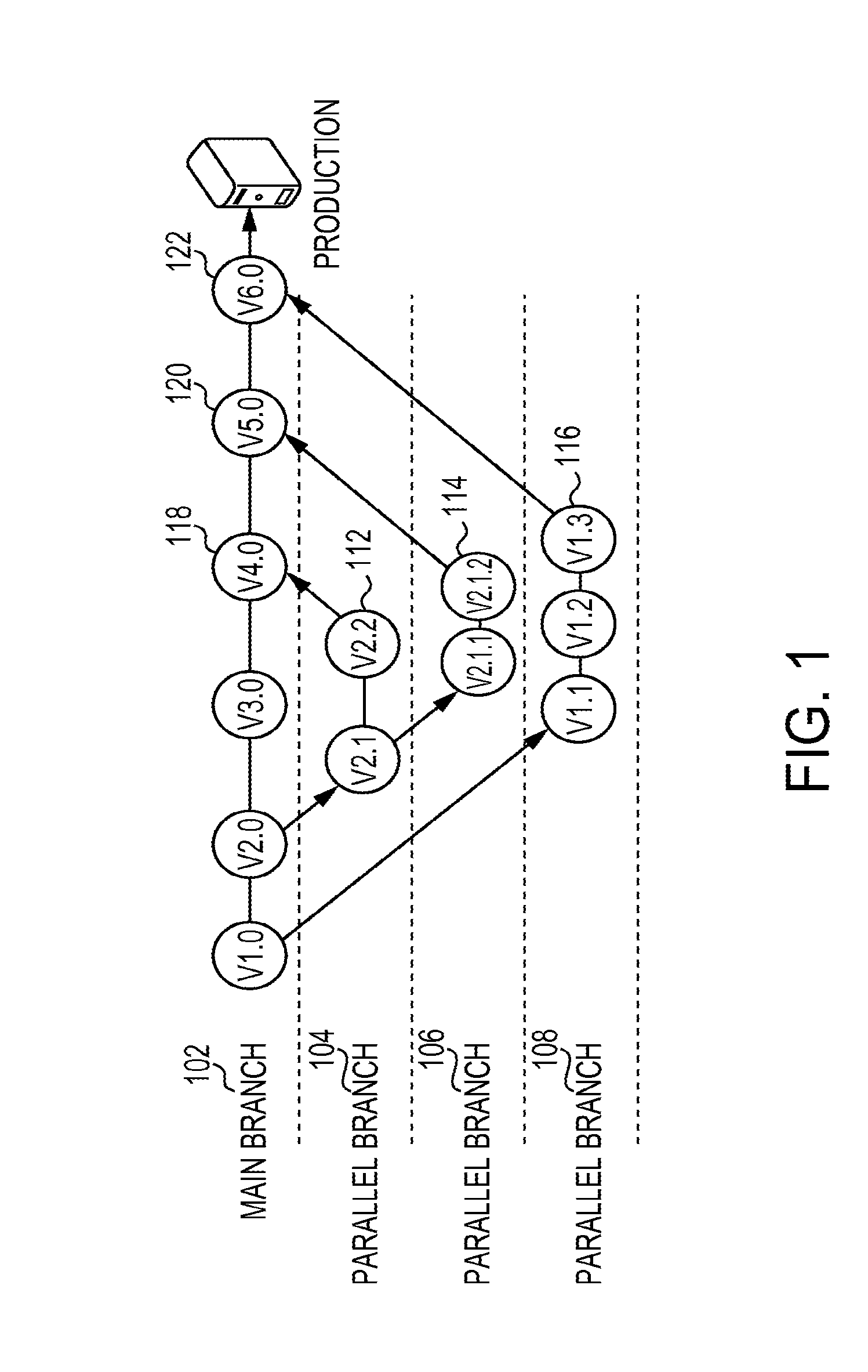 Automated methods and systems for developing and deploying projects in parallel