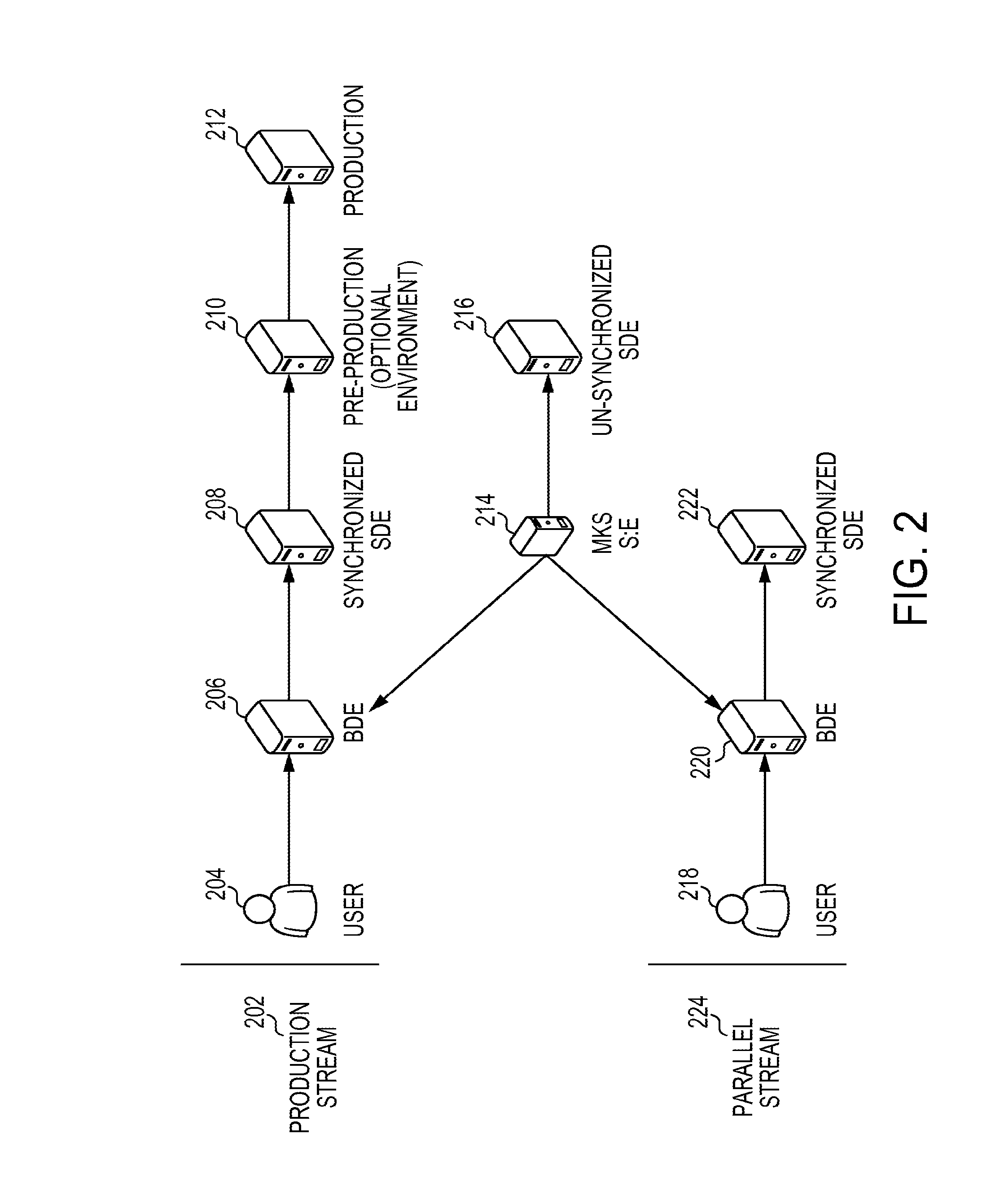 Automated methods and systems for developing and deploying projects in parallel