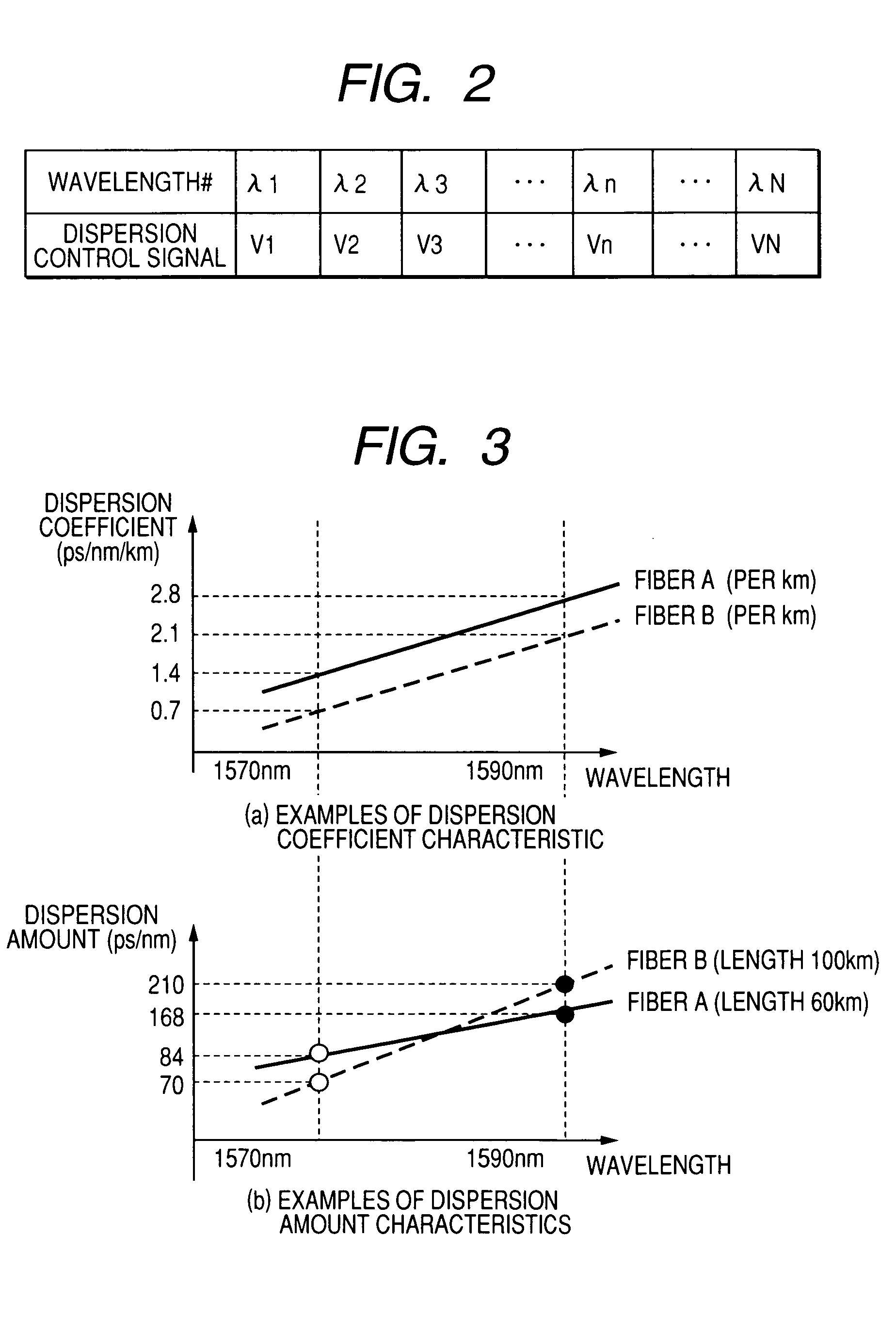 Wavelength division multiplex (WDM) transmission system