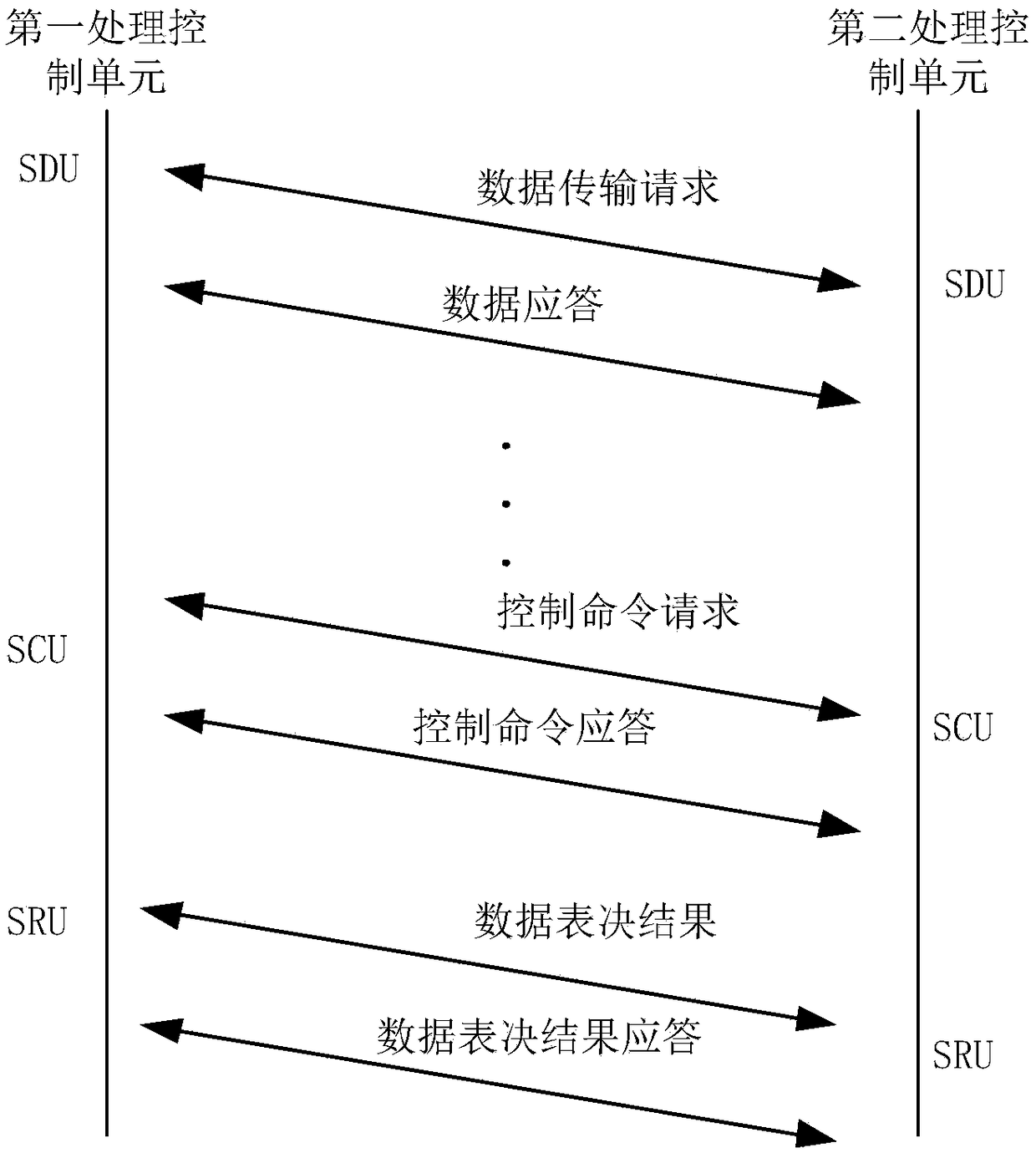 Data voting method and apparatus