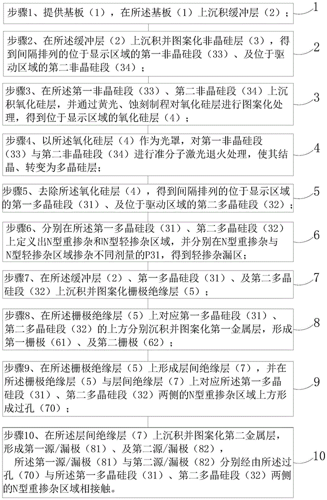 Manufacturing method and structure of low-temperature polycrystalline silicon TFT substrate