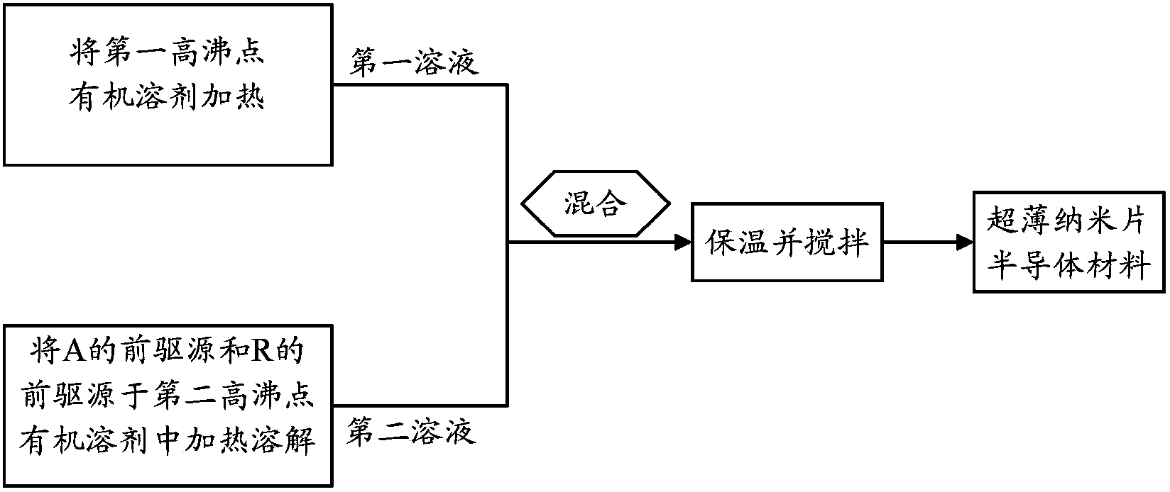 Ultrathin nanosheet semiconductor material and preparation method and application thereof