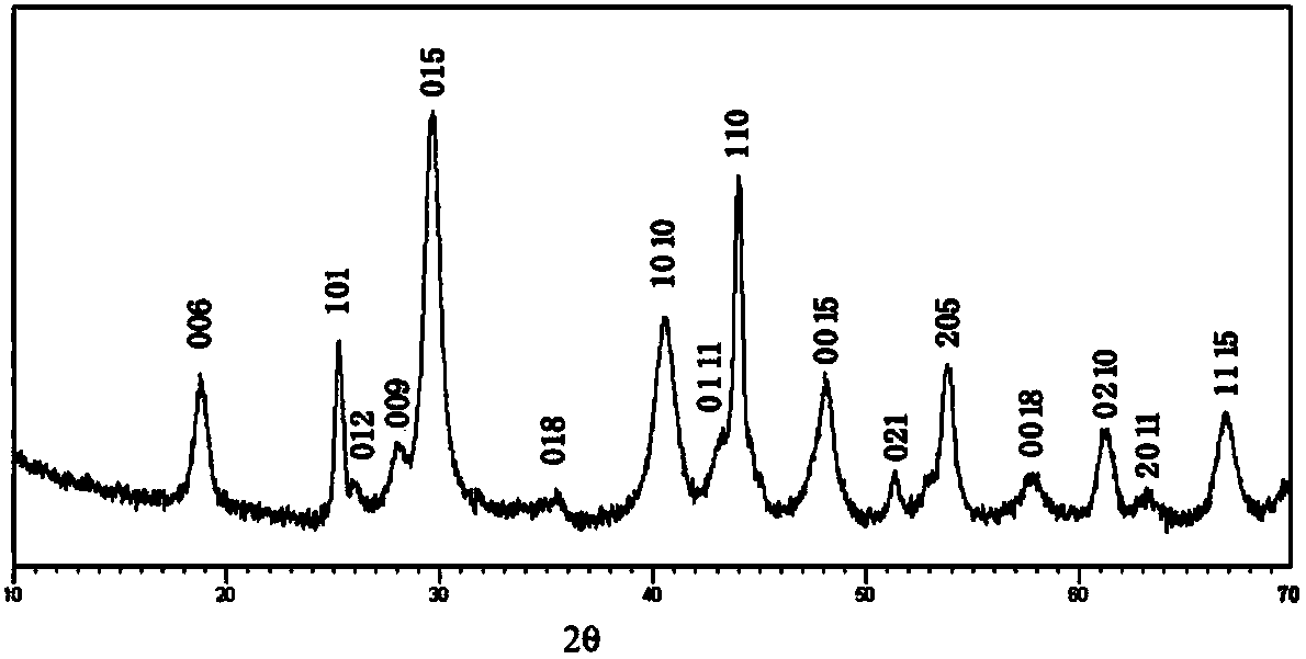 Ultrathin nanosheet semiconductor material and preparation method and application thereof