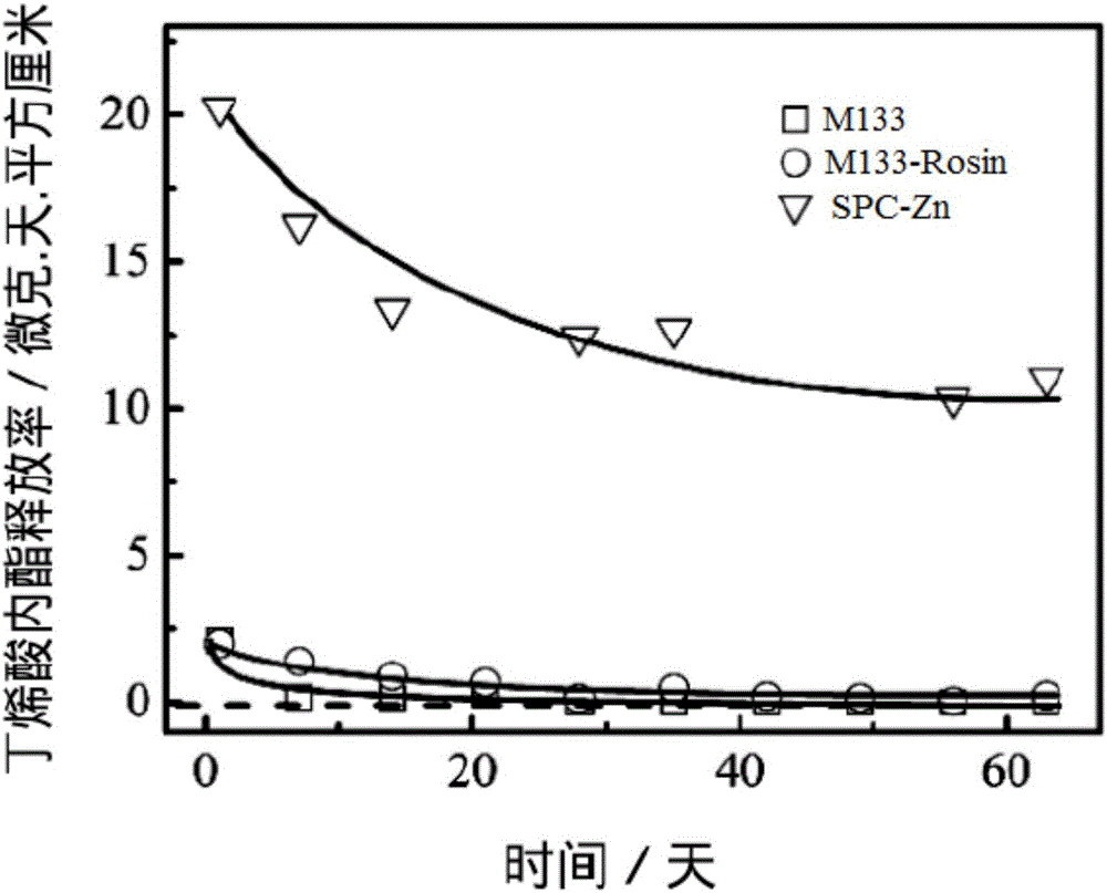 Environmentally-friendly ocean antifouling paint based on self-polishing polymer/butenolide and derivatives thereof