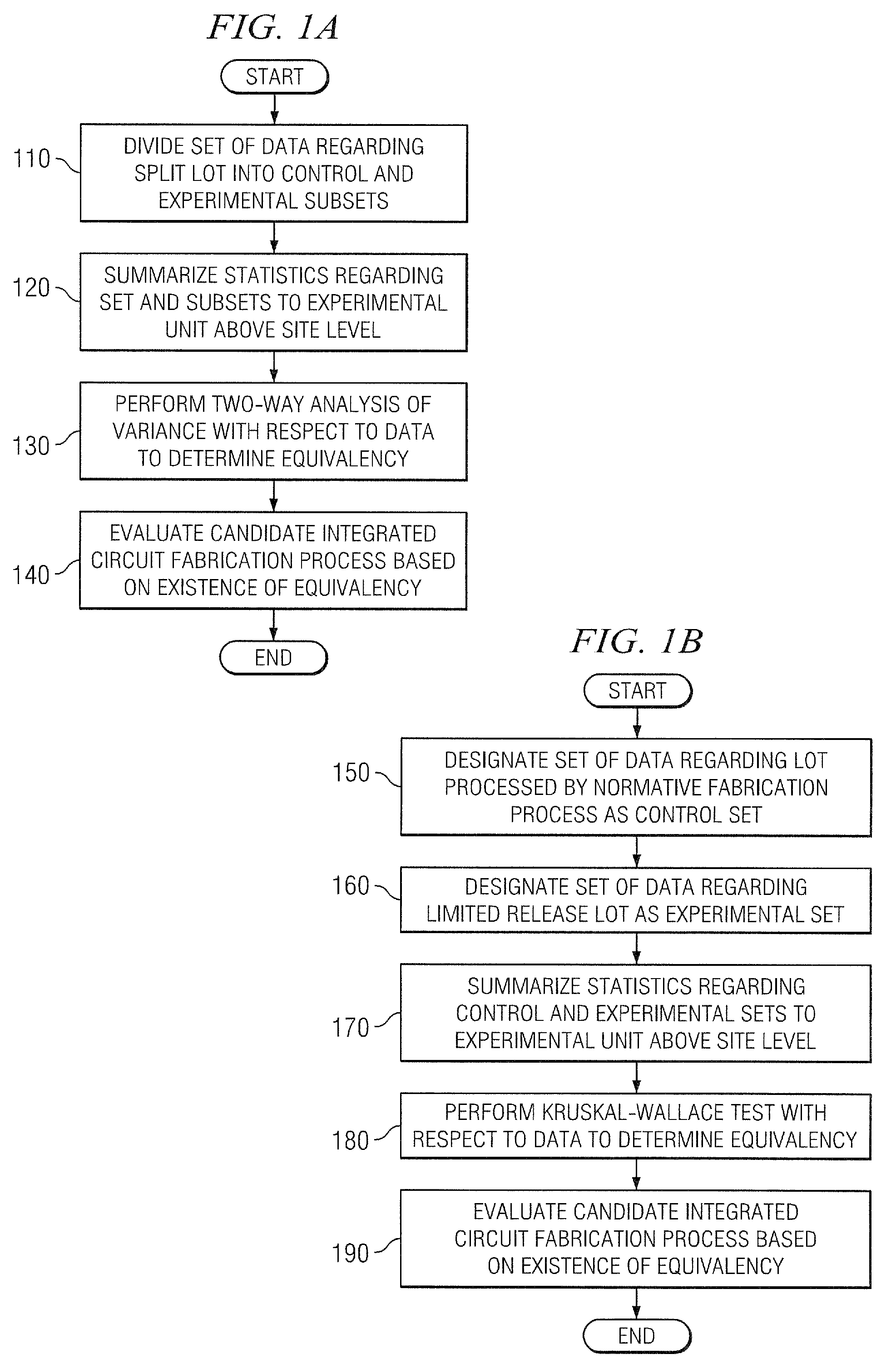 Methods of analyzing integrated circuit equivalency and manufacturing an integrated circuit