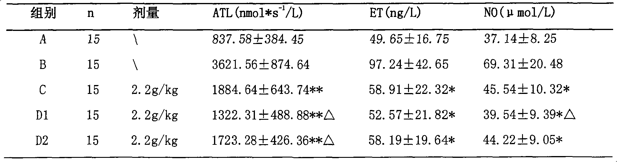 Chinese medicinal composition for soothing liver, tonifying spleen, boosting qi and quickening blood, and preparation method thereof