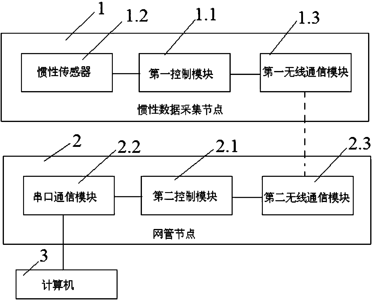 Indoor 3D positioning system and method based on inertial sensor