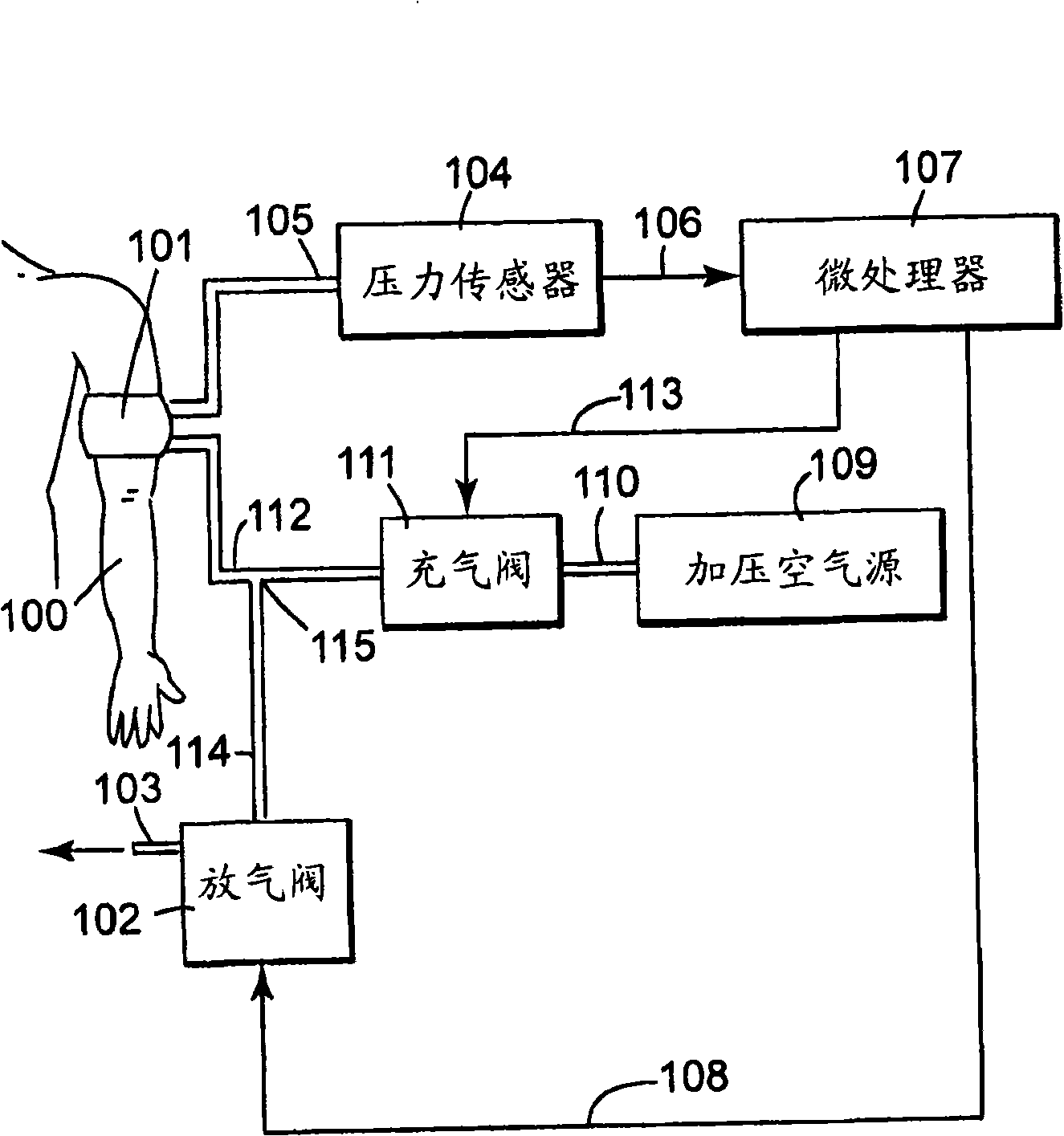 Method of controlling inflation of a cuff in blood pressure determination