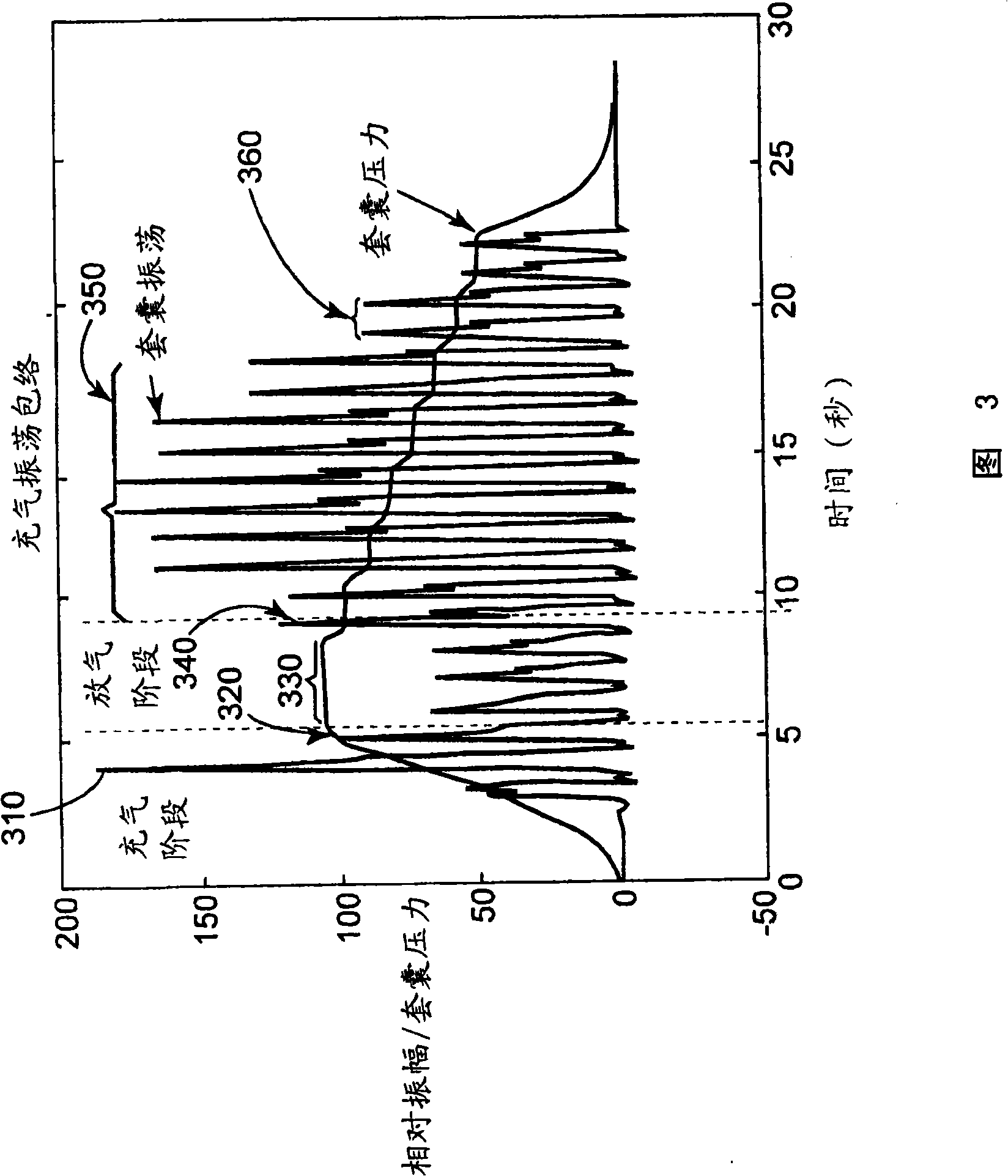 Method of controlling inflation of a cuff in blood pressure determination