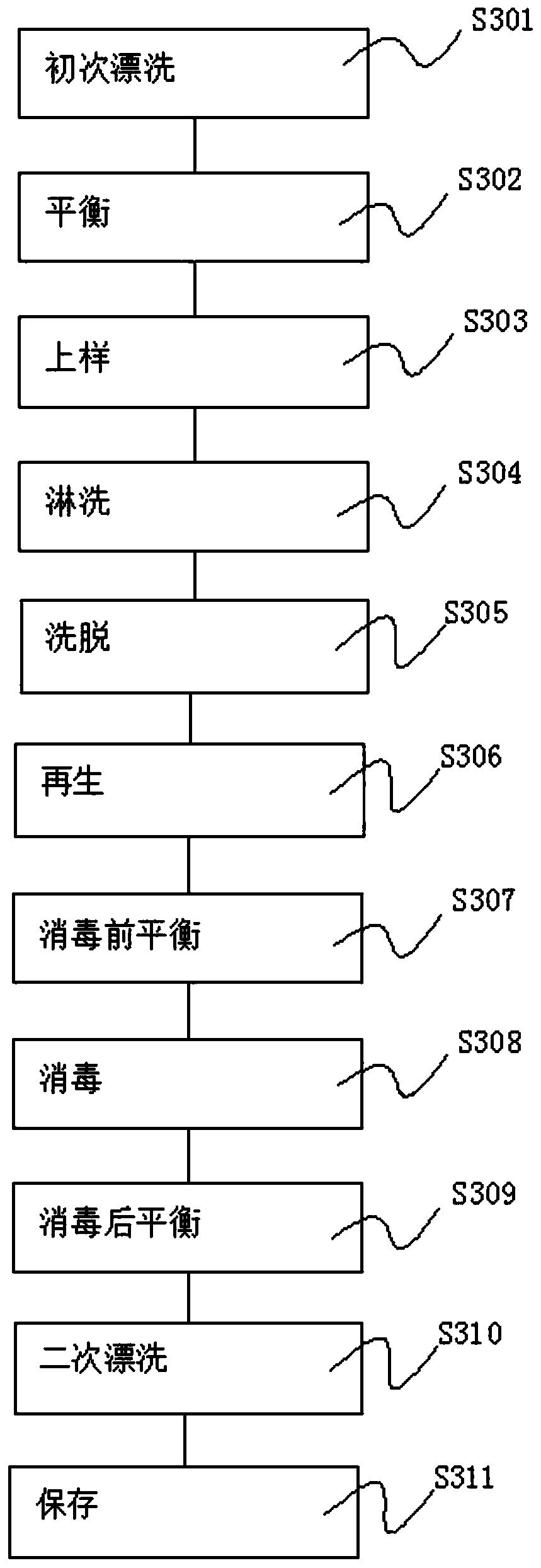 Arginine-based method for preventing aggregation of omalizumab