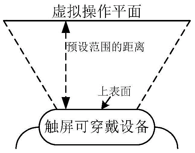 Man-machine interaction method and touch screen wearable device