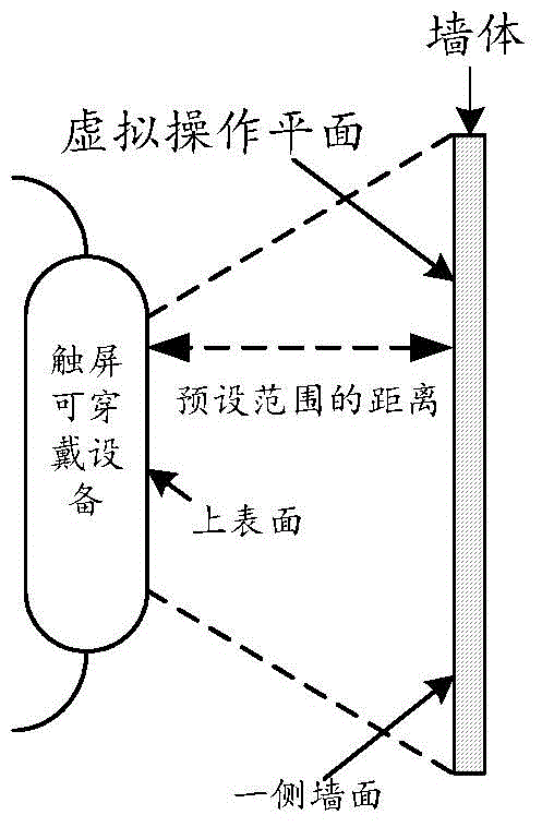 Man-machine interaction method and touch screen wearable device