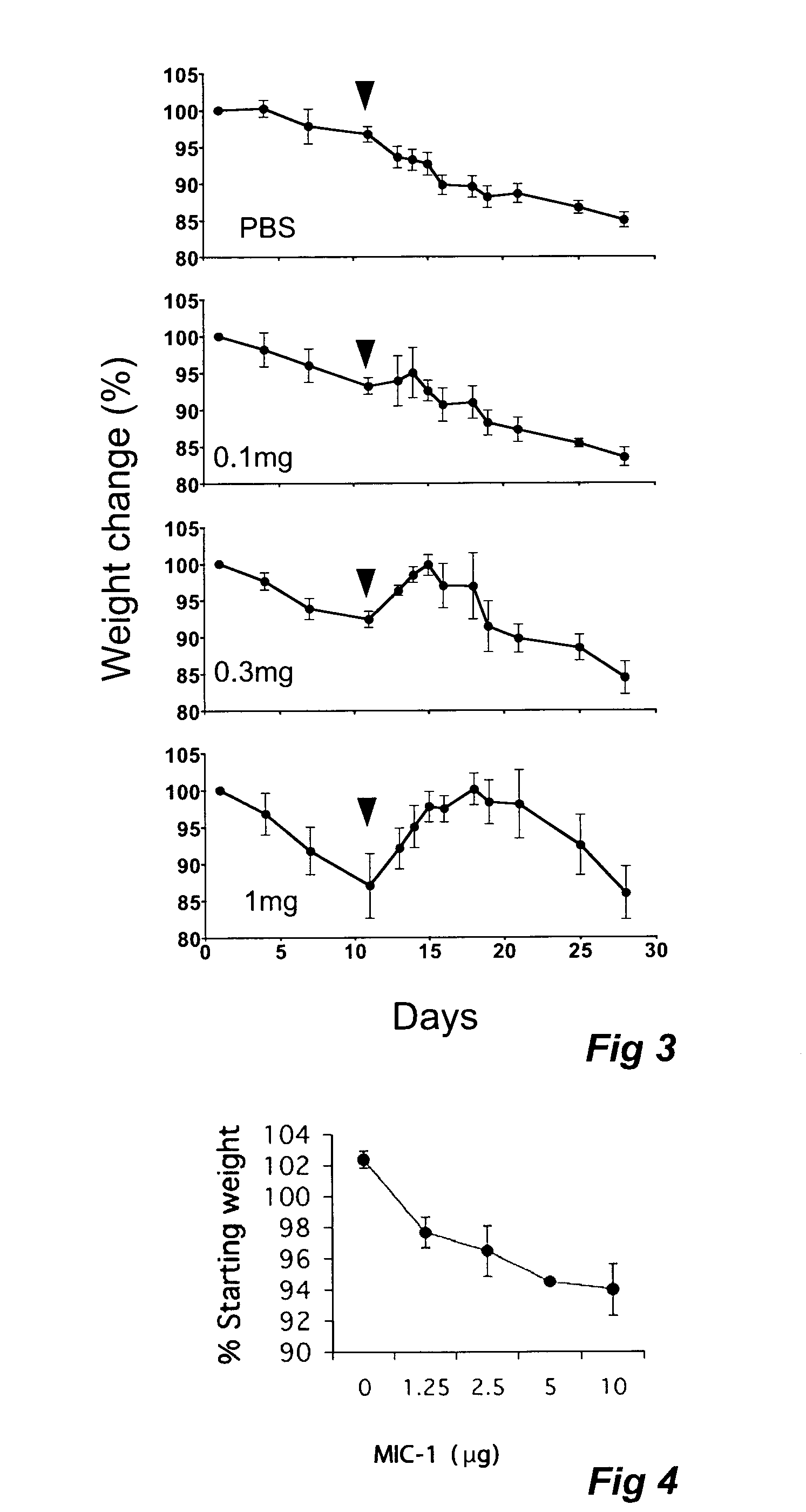 Agents and methods for modulating macrophage inhibitory cytokine (mic-1) activity