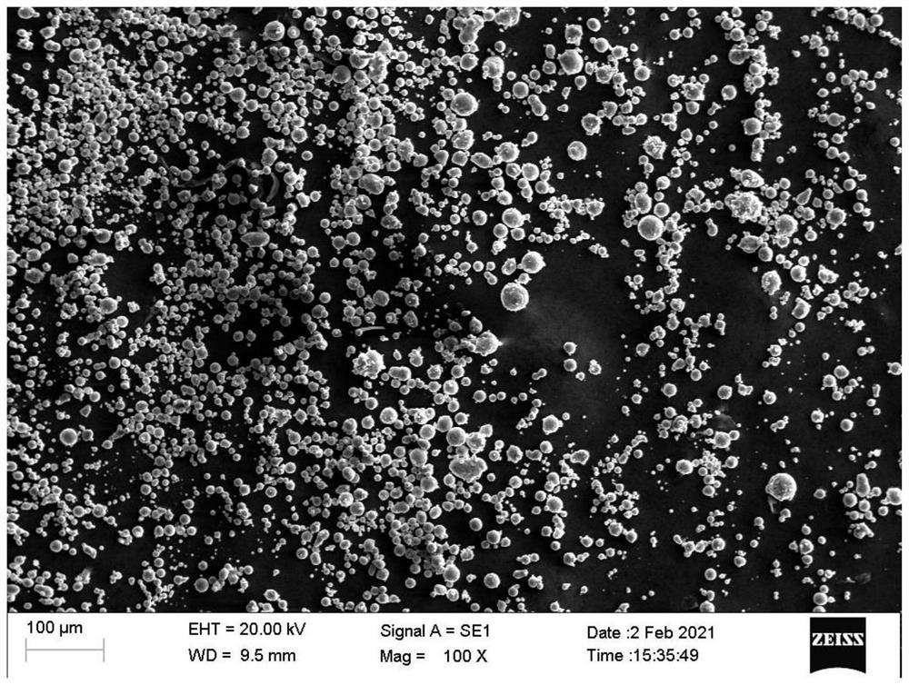 SiCp/Al-Si-Cu composite powder material and preparation method