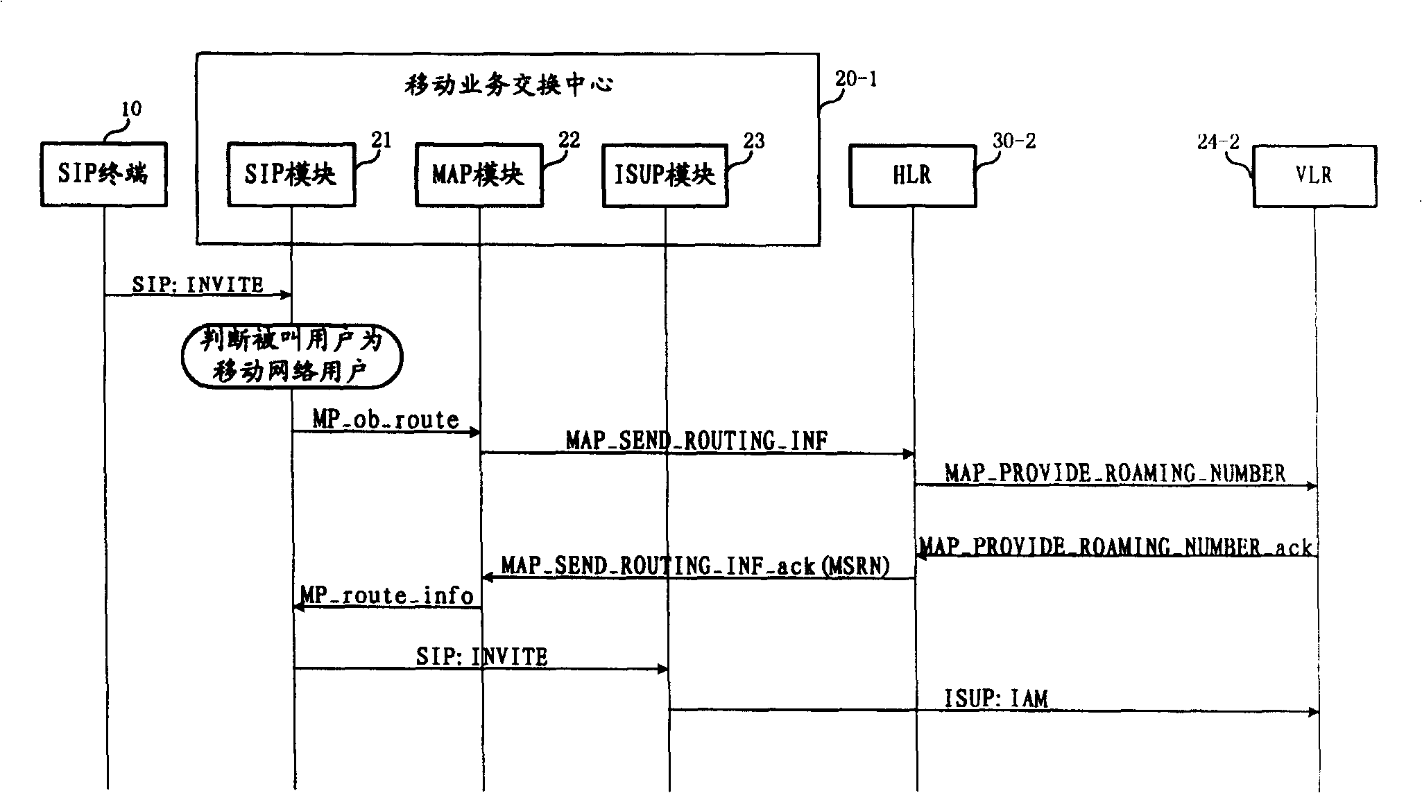 System for session initial protocol user inserting mobile communication network and method thereof