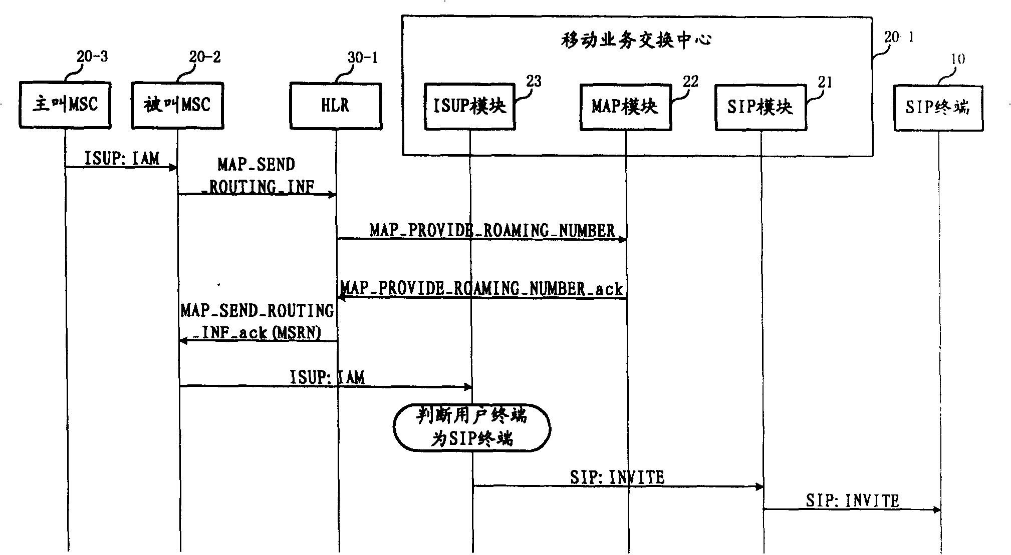 System for session initial protocol user inserting mobile communication network and method thereof