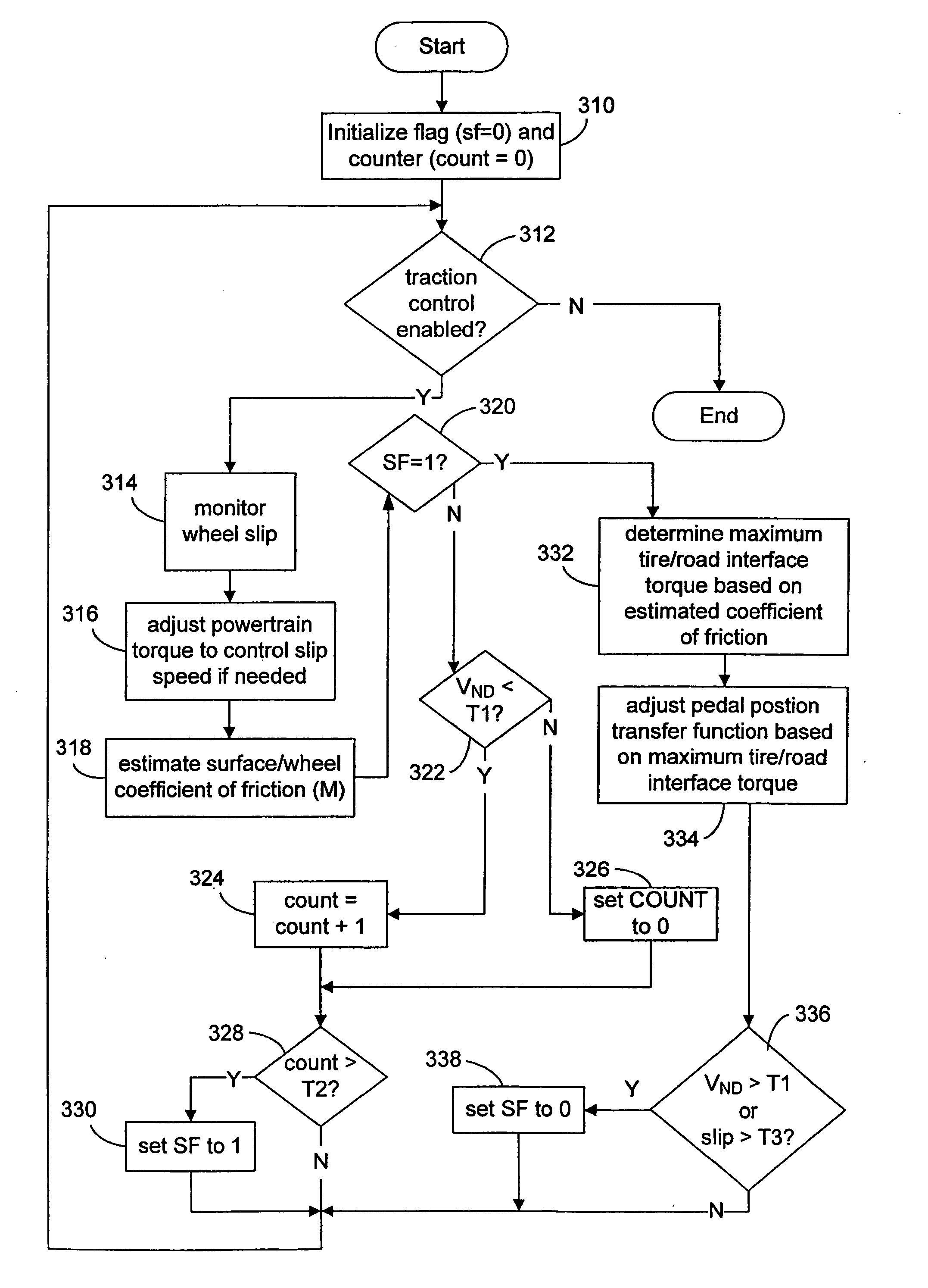 Traction control system and method for a vehicle