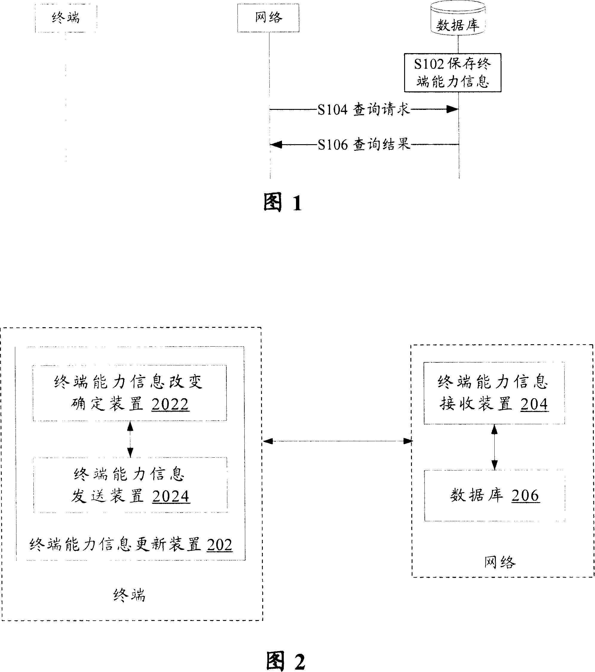 Terminal ability information updating system and method