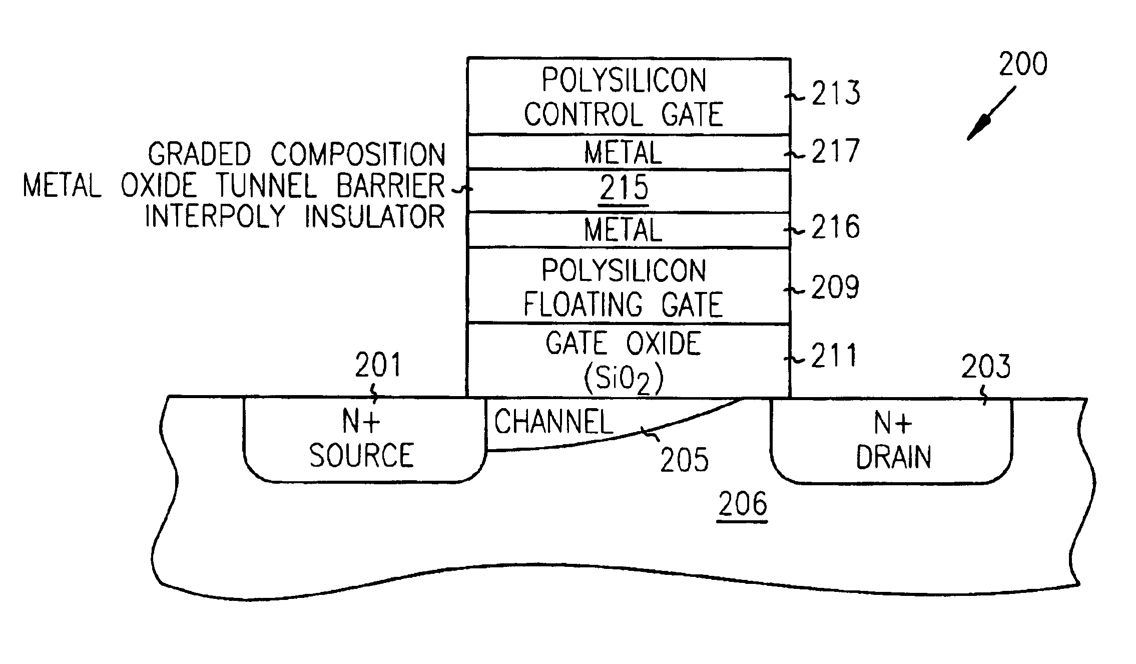 Graded composition metal oxide tunnel barrier interpoly insulators