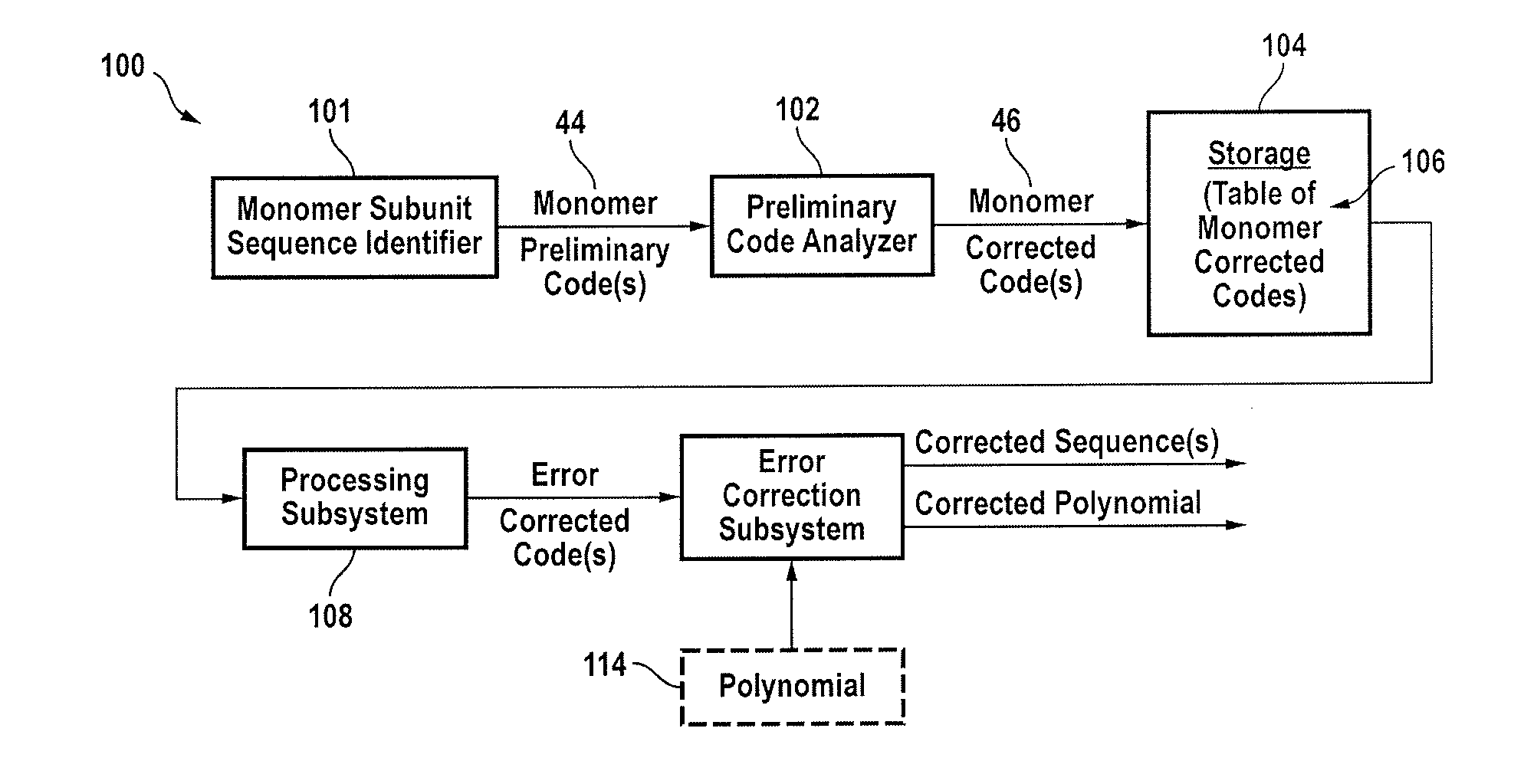 Method and apparatus for quantification of DNA sequencing quality and construction of a characterizable model system using reed-solomon codes