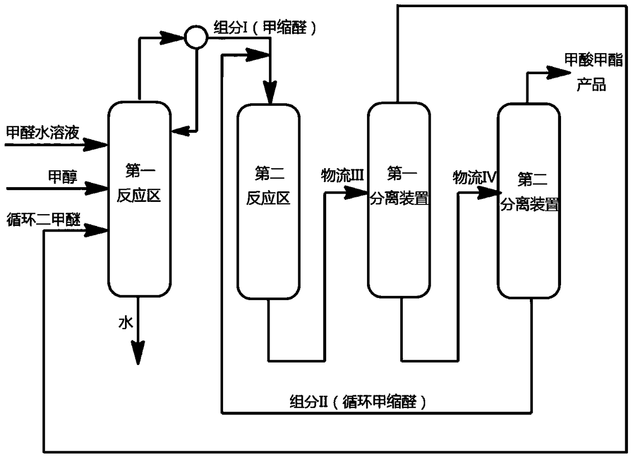 A kind of method for preparing methyl formate