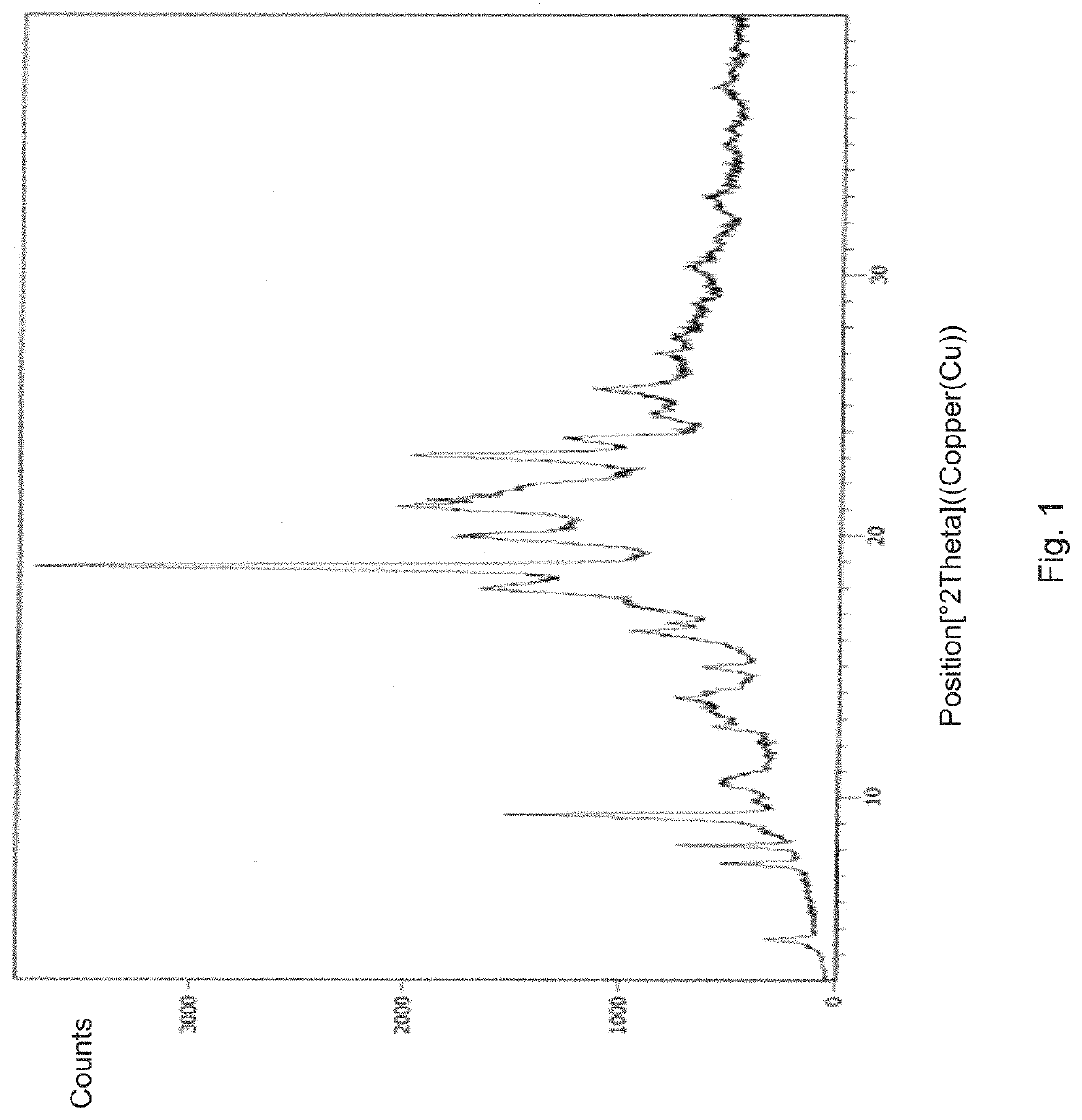 Process for the preparation of ribociclib and its salts