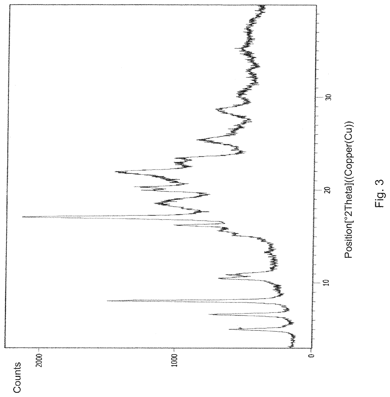 Process for the preparation of ribociclib and its salts