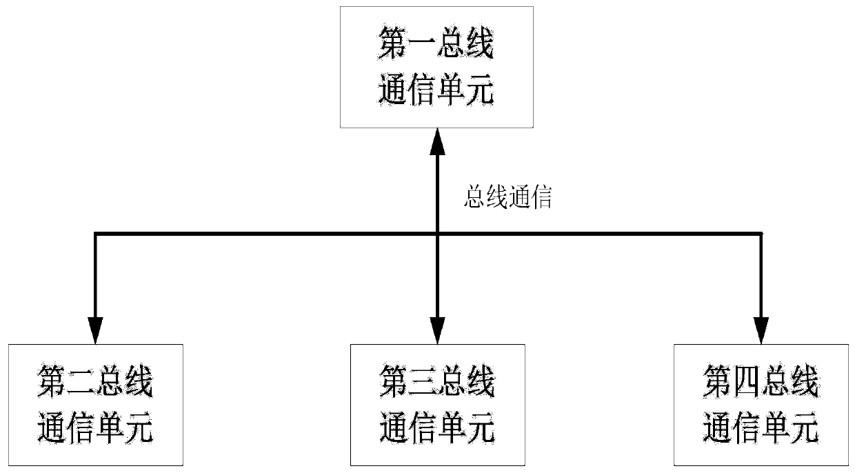 Comprehensive control device based on wireless WIFI