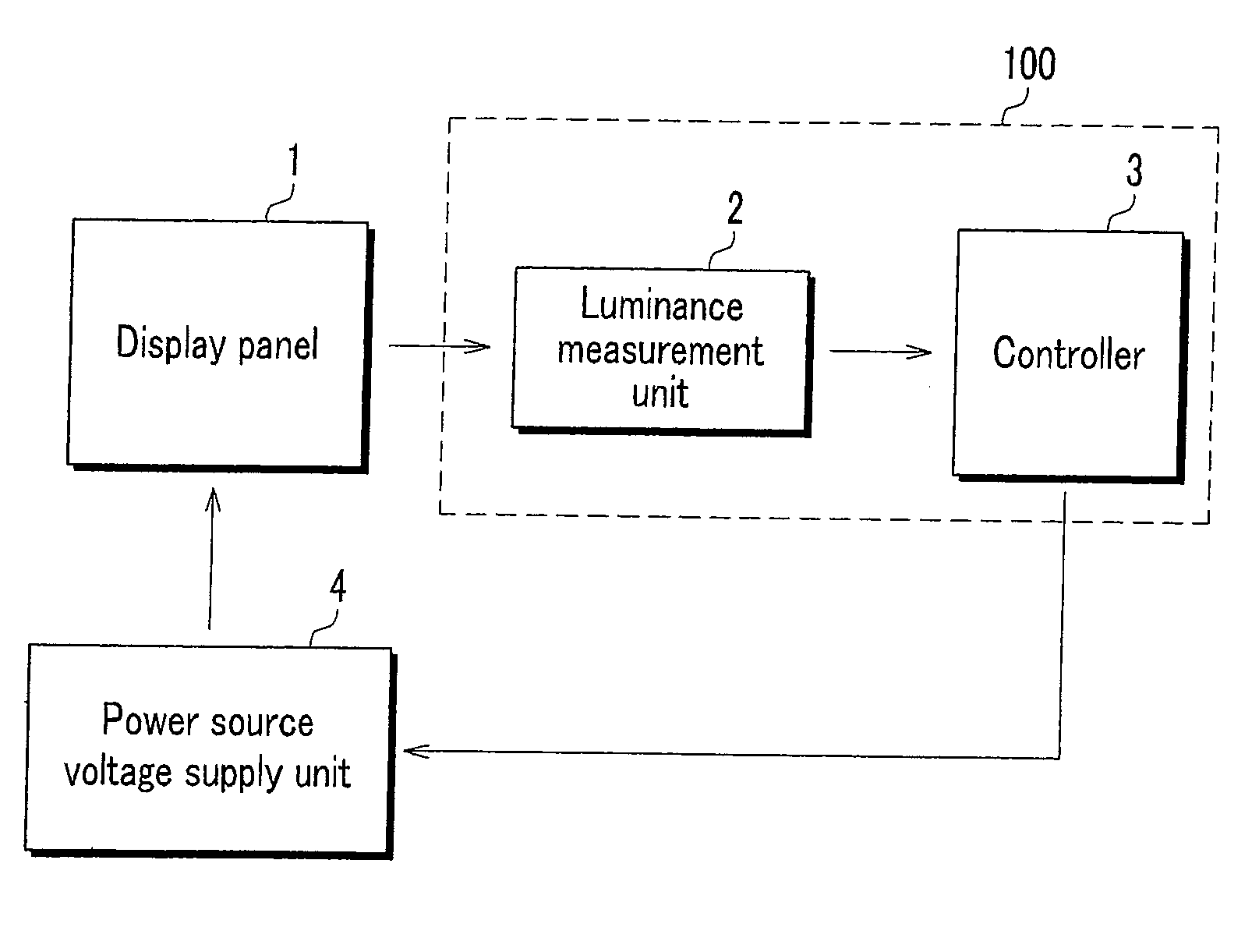 Test device for display panel and method of testing the same