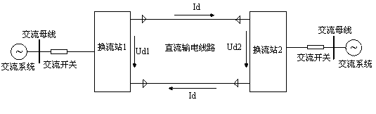 Closed-loop power distribution network system based on flexible direct current