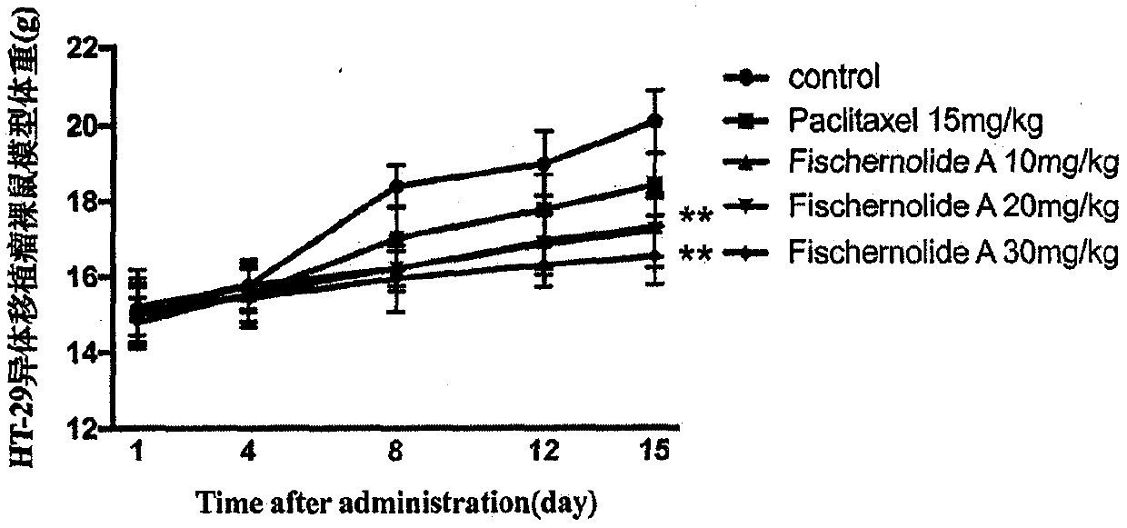 Novel skeleton meroterpenoid compound and its preparation method, pharmaceutical composition and application in anticancer medicines