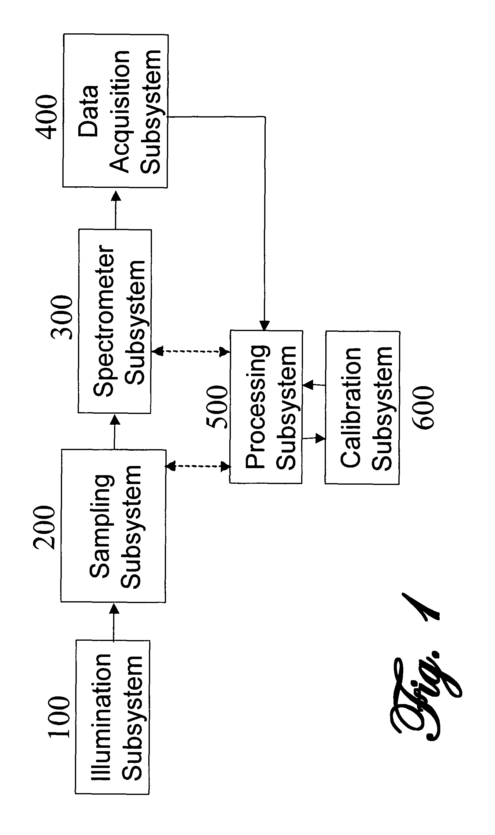 Apparatus and methods for mitigating the effects of foreign interferents on analyte measurements in spectroscopy