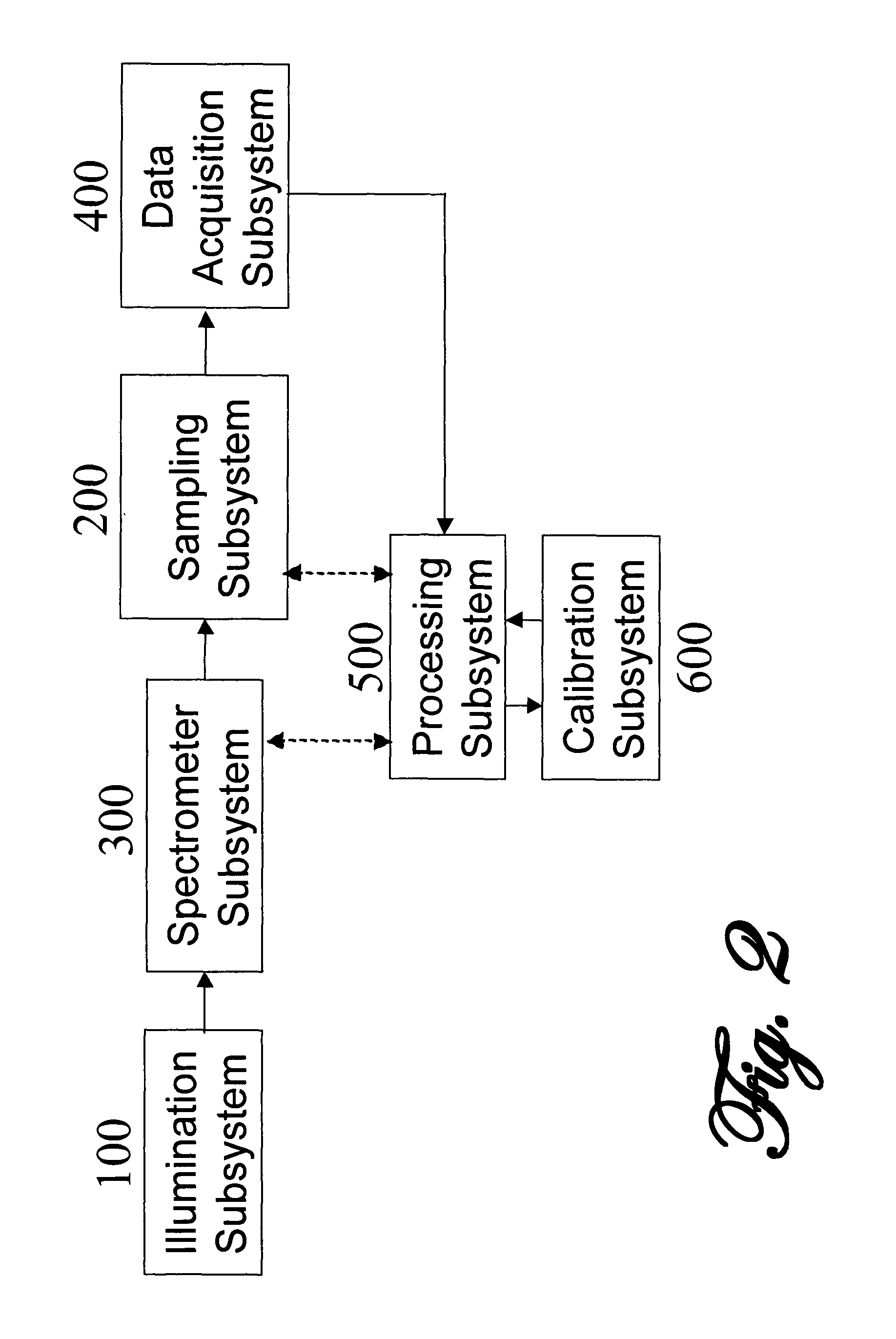 Apparatus and methods for mitigating the effects of foreign interferents on analyte measurements in spectroscopy